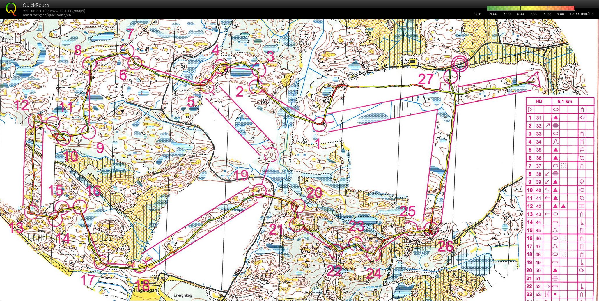 VT Švédsko 08 - kombotech (02.08.2017)