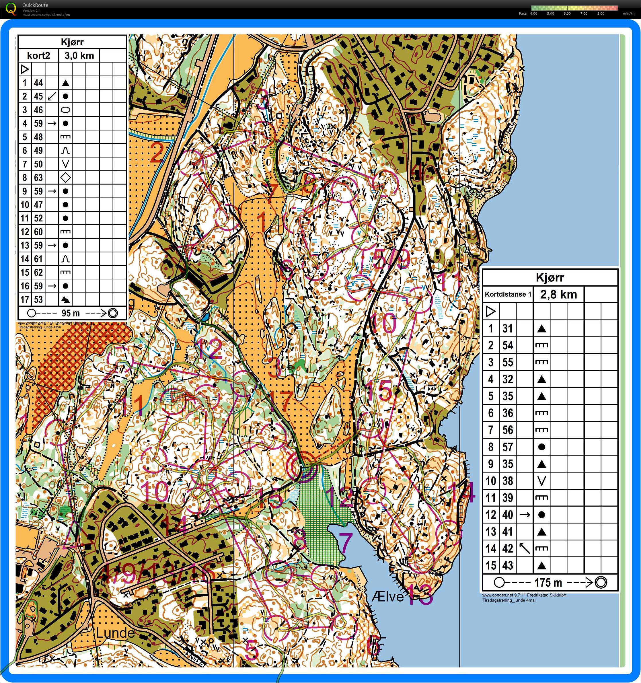 2x short middle Lunde nord (08.05.2018)