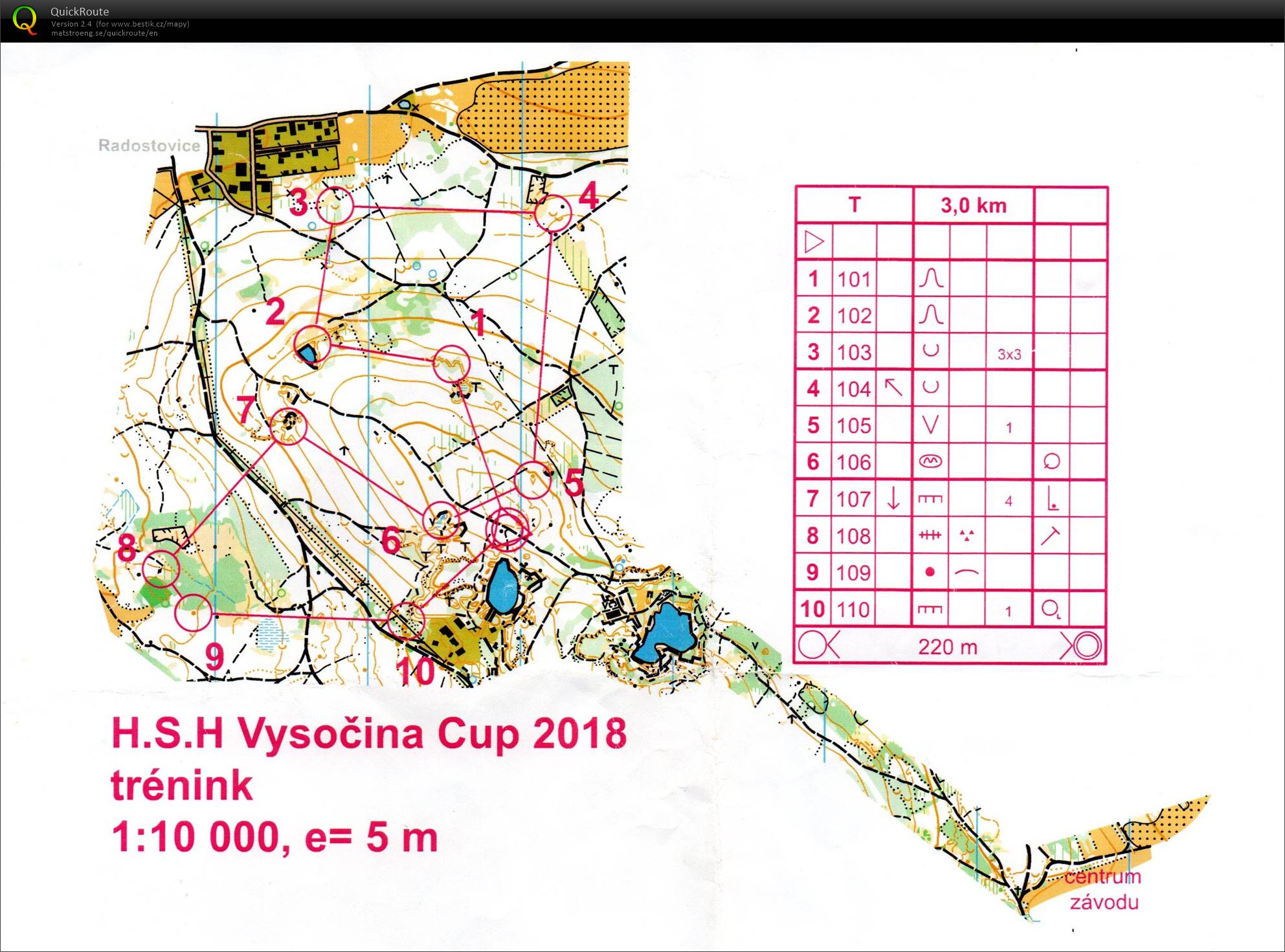 H.S.H Vysočina Cup - trénink (12.07.2018)