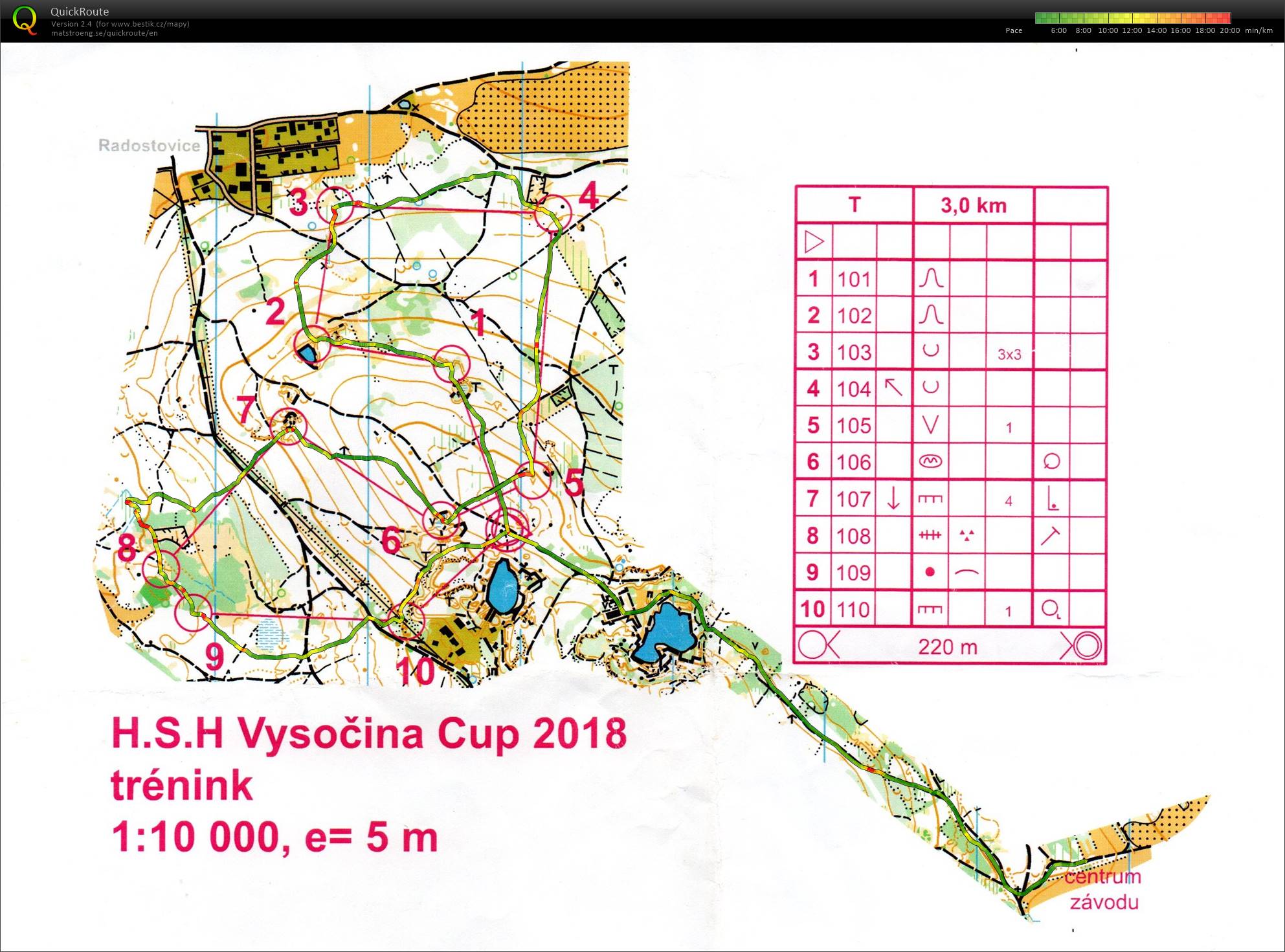 H.S.H Vysočina Cup - trénink (12.07.2018)