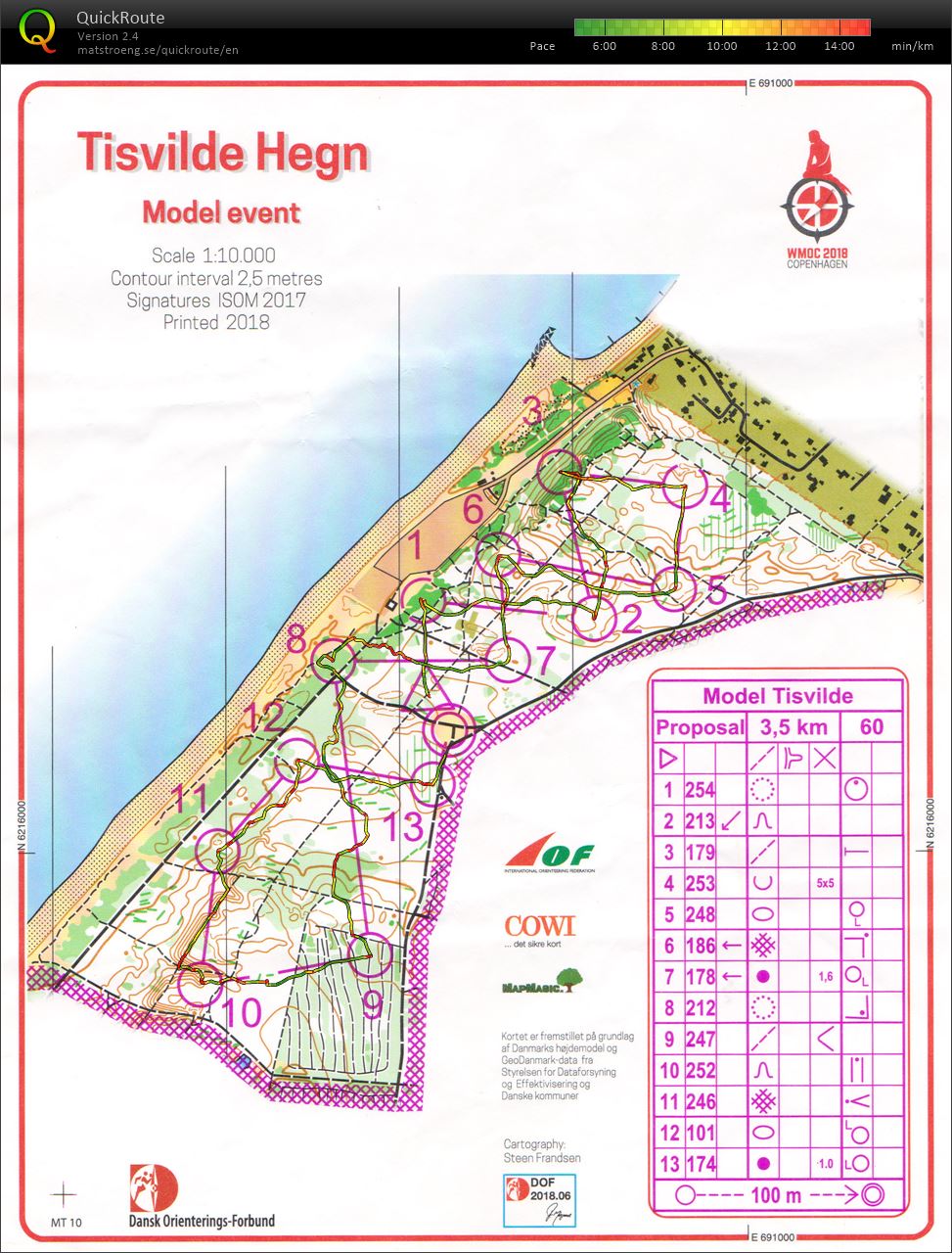 WMOC - model forest Q and middle F (09.07.2018)