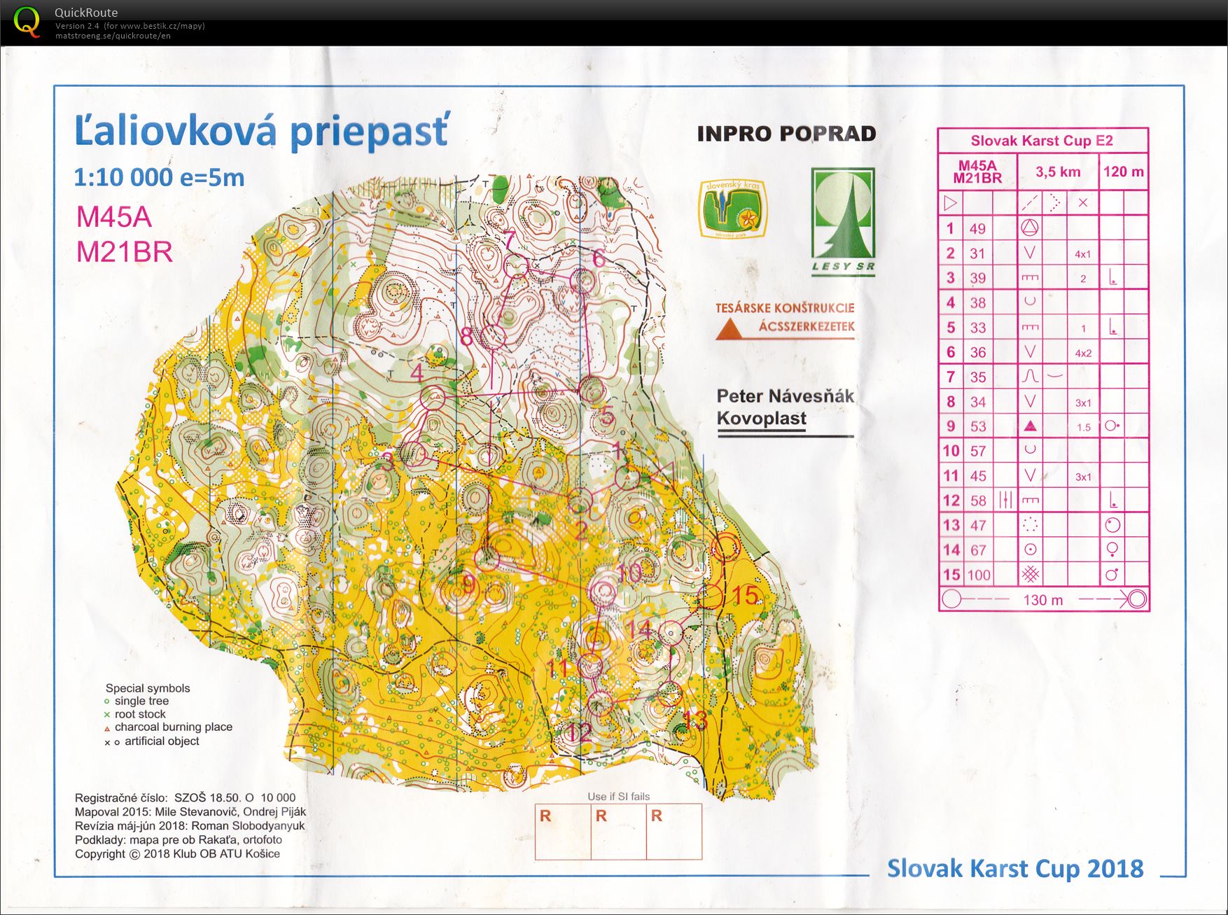 Karst Cup 2018 - E2 (25.08.2018)