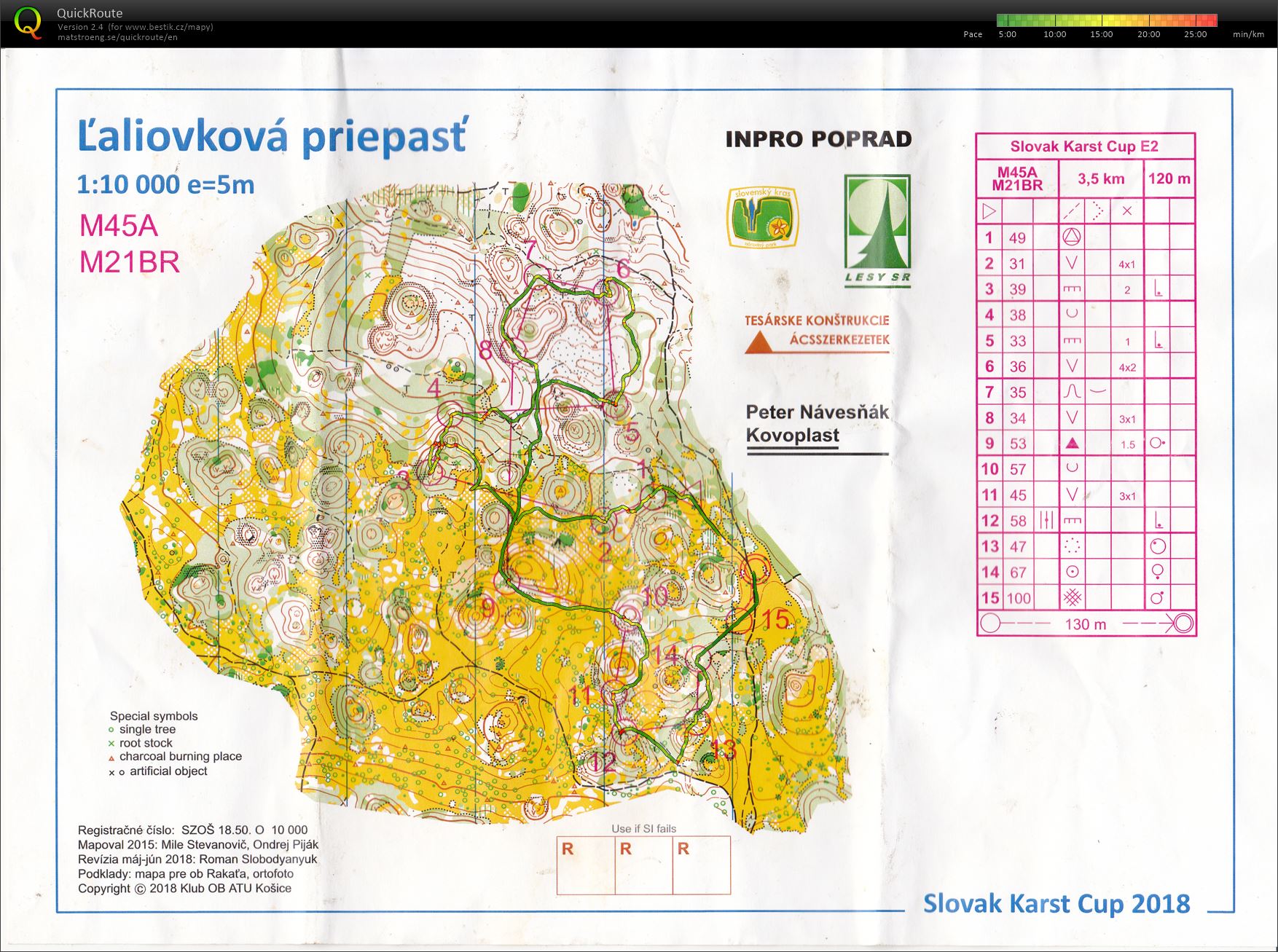 Karst Cup 2018 - E2 (25.08.2018)