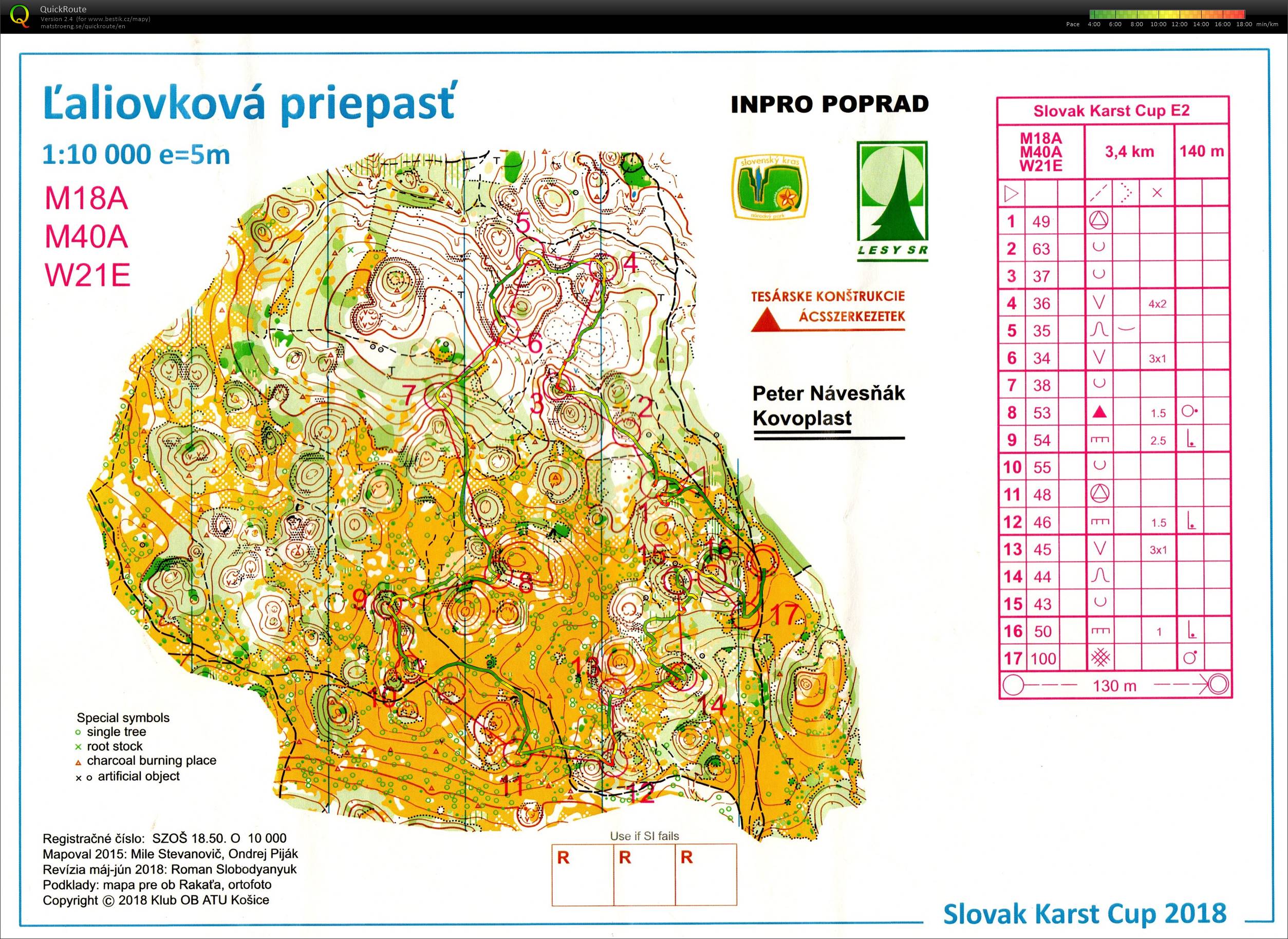 Slovak Karst Cup E2 (25.08.2018)