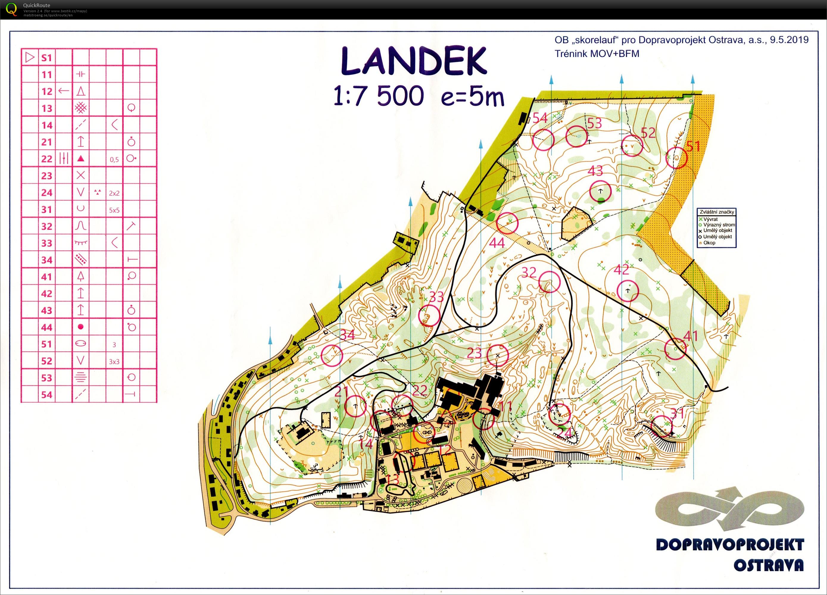 MT scorelauf (09.05.2019)
