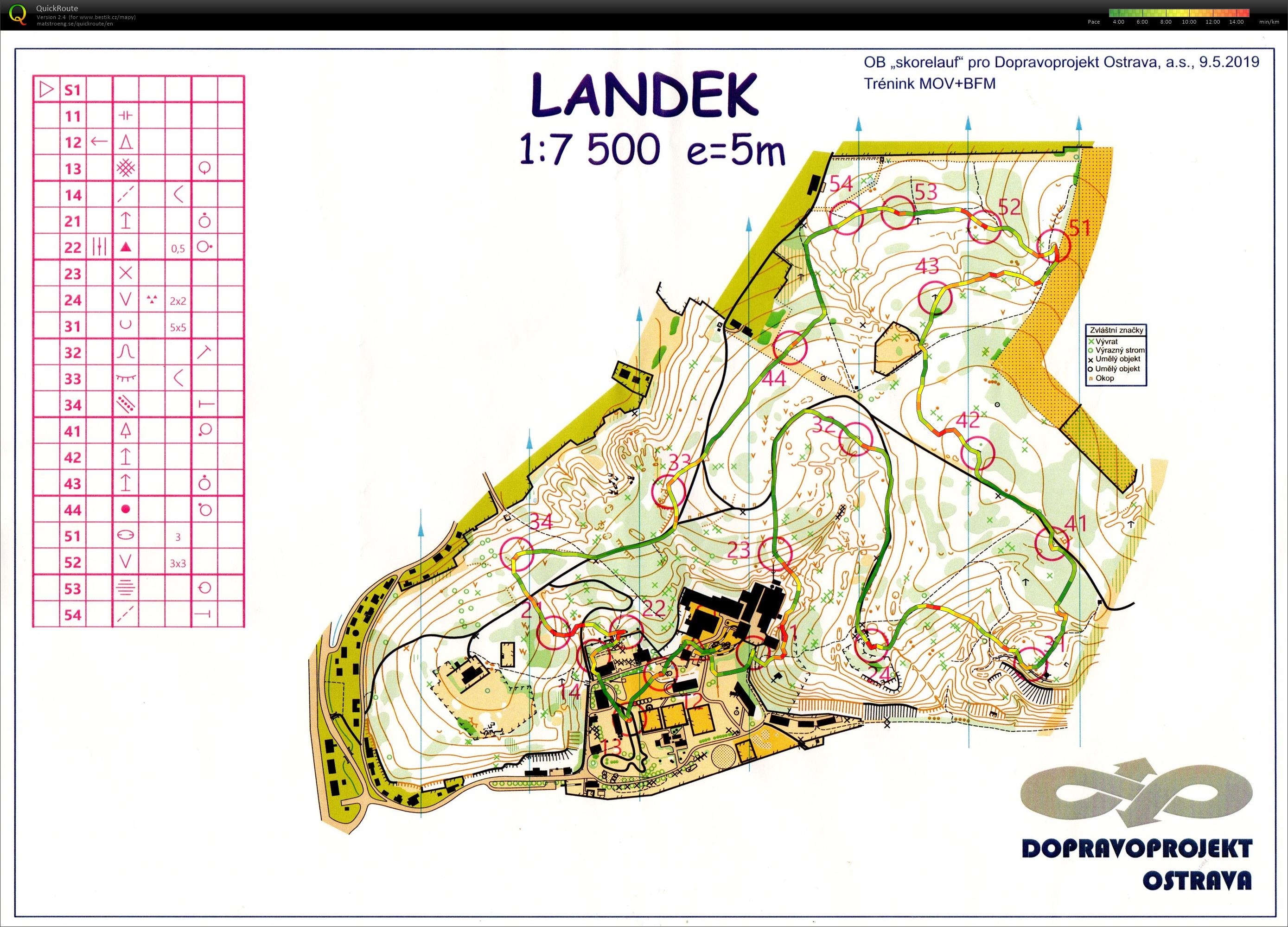 MT scorelauf (09.05.2019)