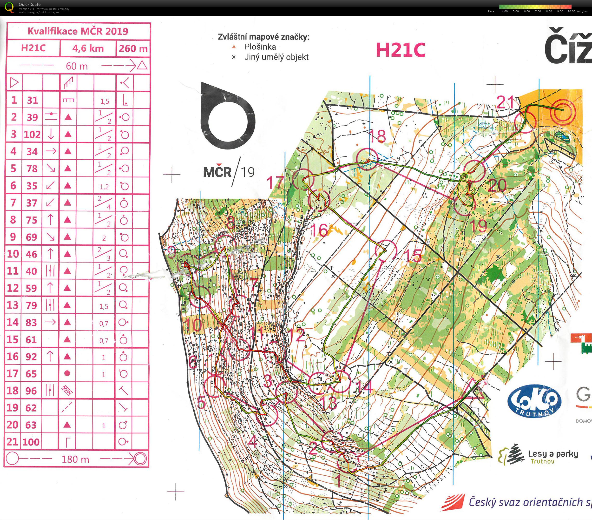 MČR krátká trať - kvalifikace (H21C) (22.06.2019)
