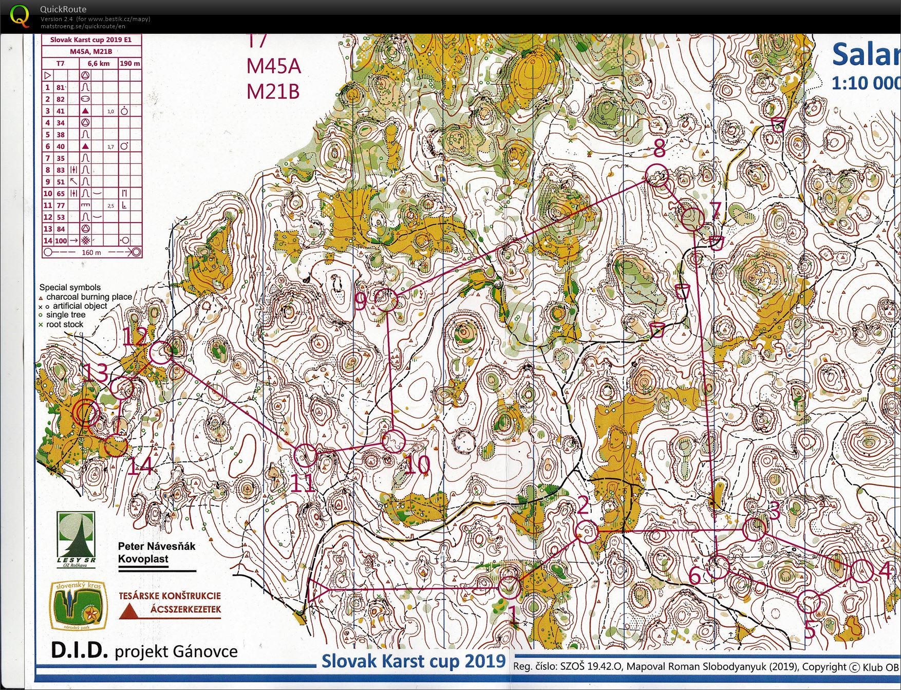 Karst Cup - E1 (09.08.2019)