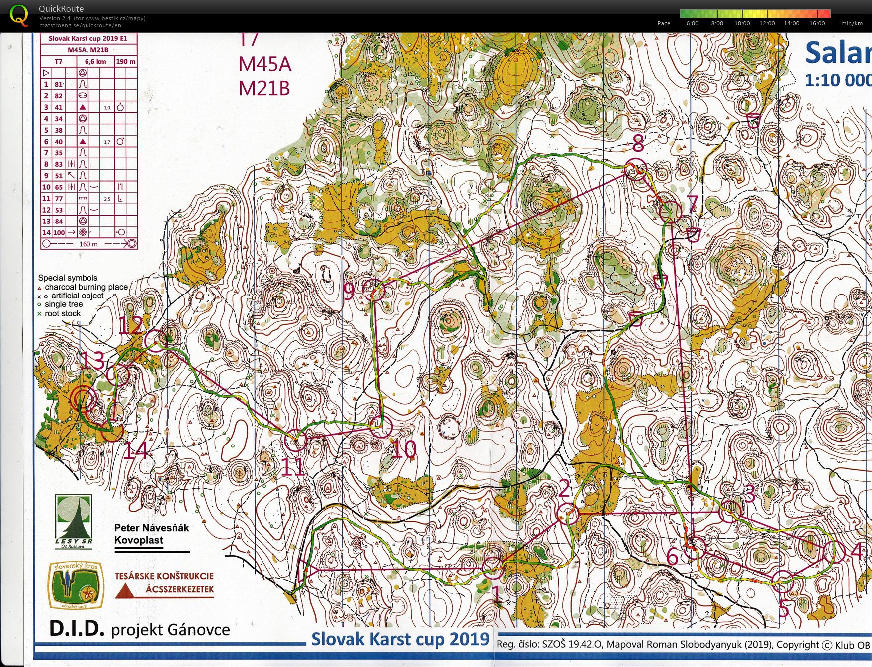 Karst Cup - E1 (09.08.2019)