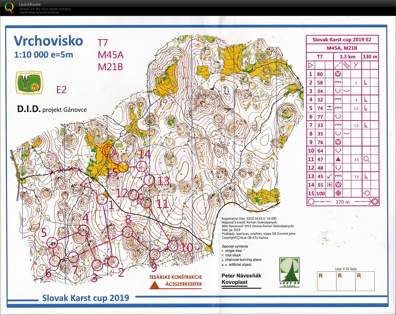 Karst Cup - E2 (10.08.2019)