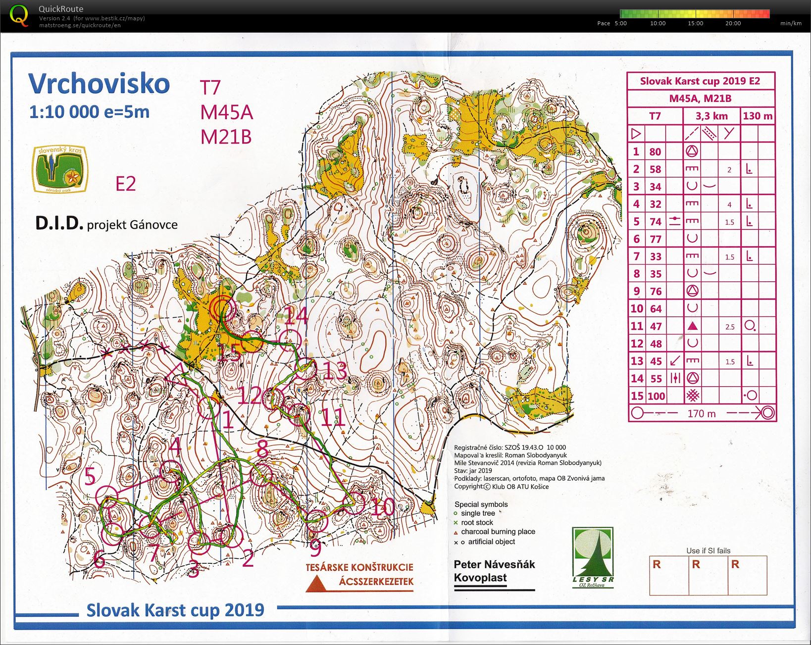 Karst Cup - E2 (10.08.2019)
