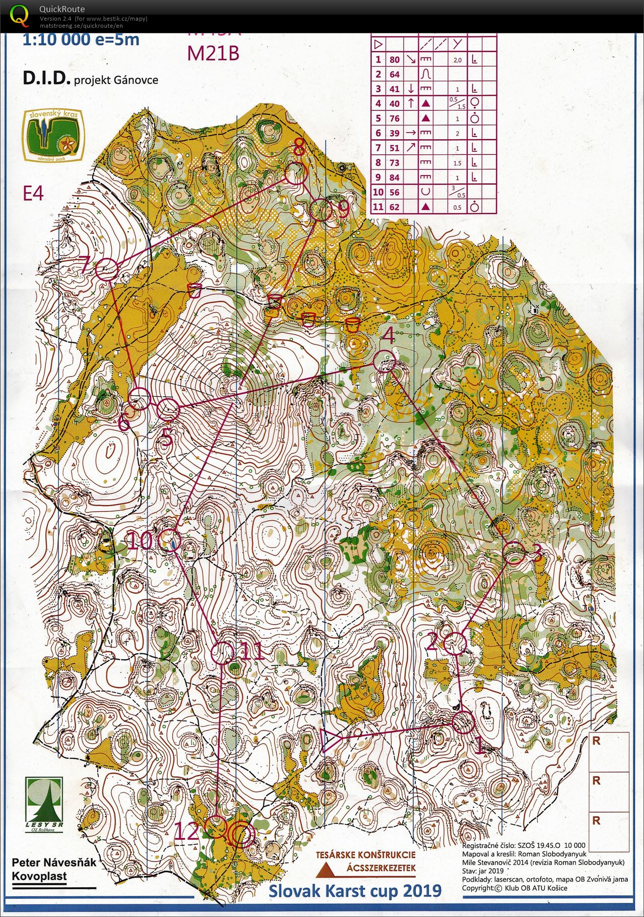 Karst Cup - E4 (11.08.2019)