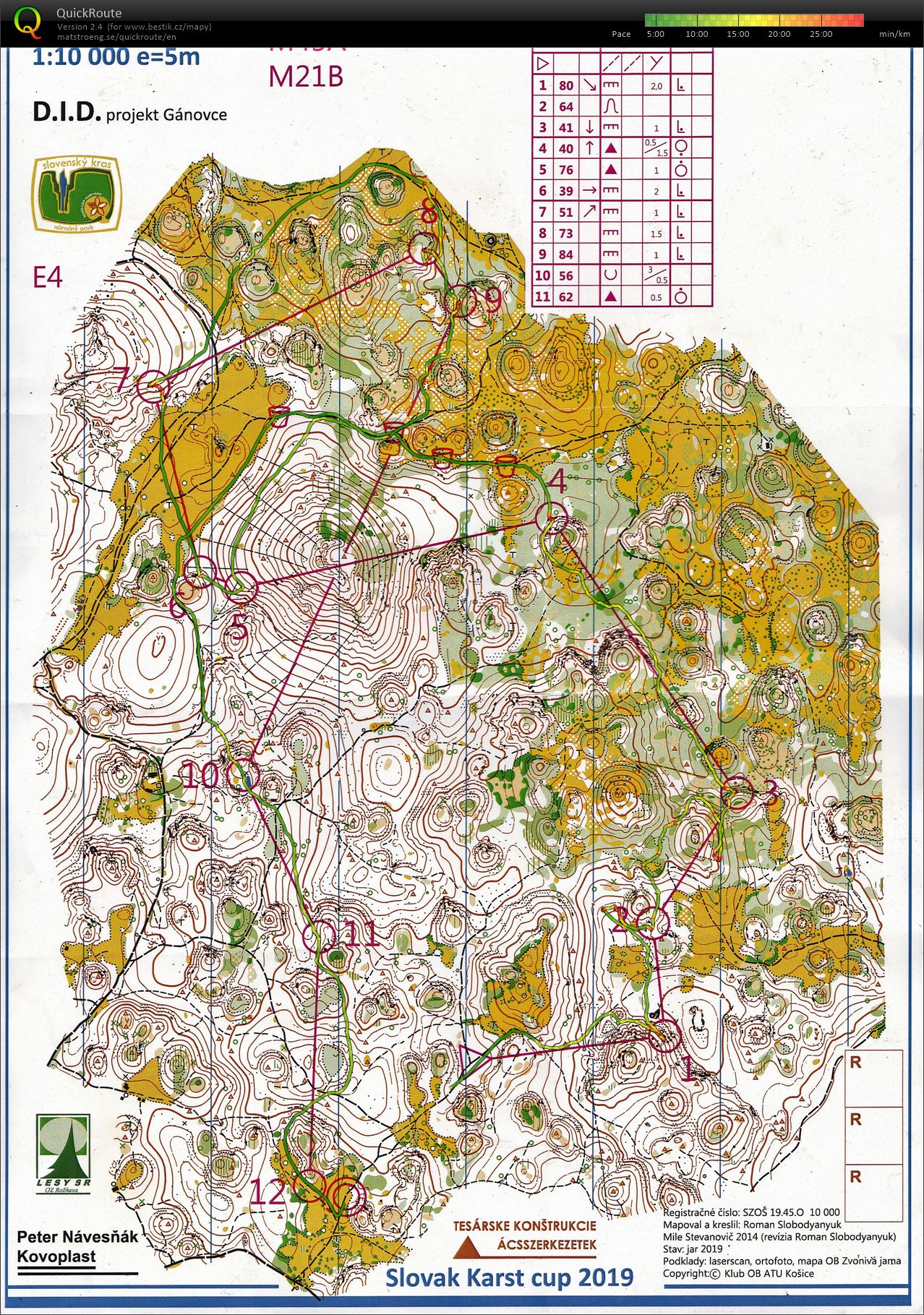 Karst Cup - E4 (11.08.2019)
