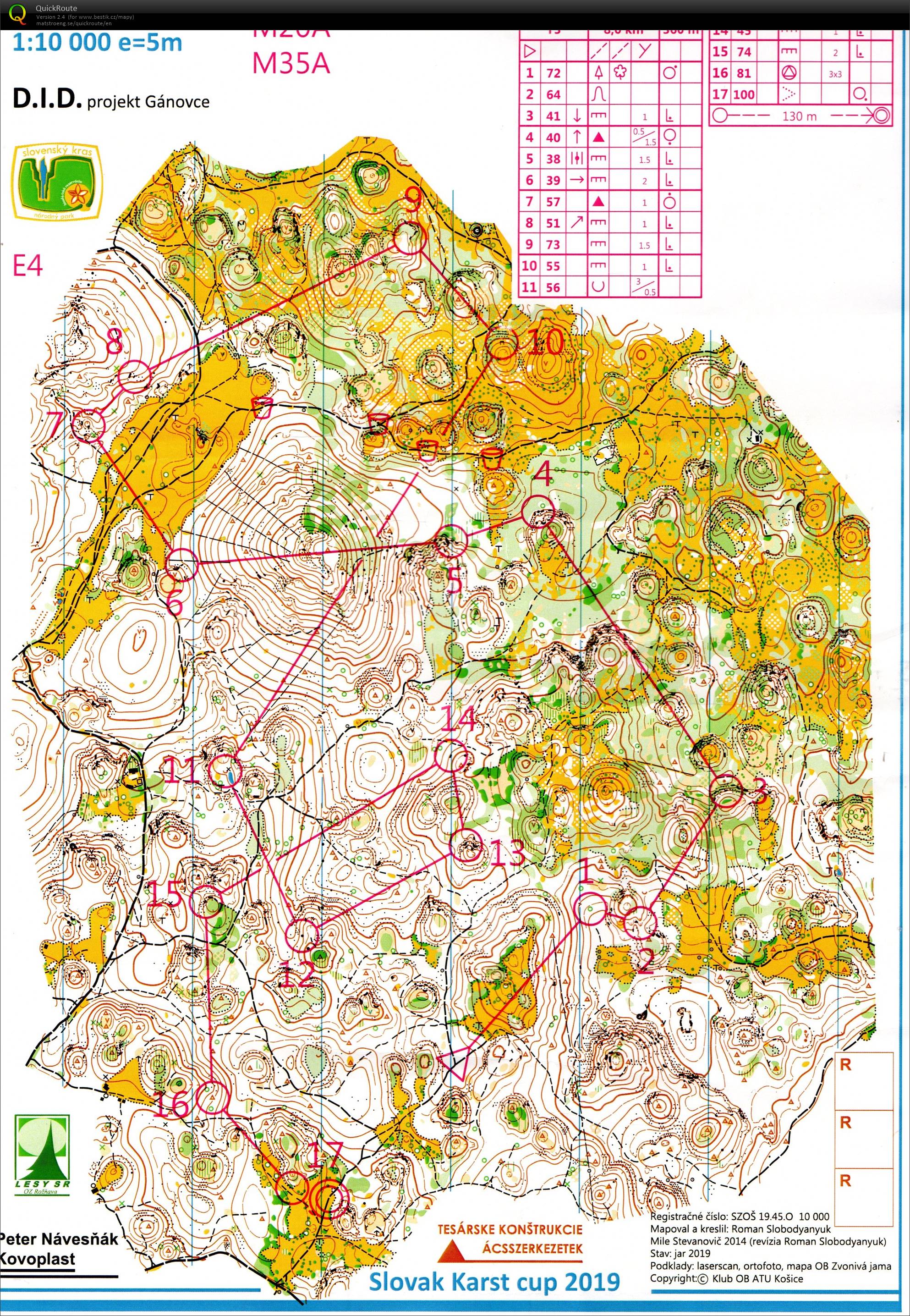 Slovak Karst cup, E4 (11.08.2019)