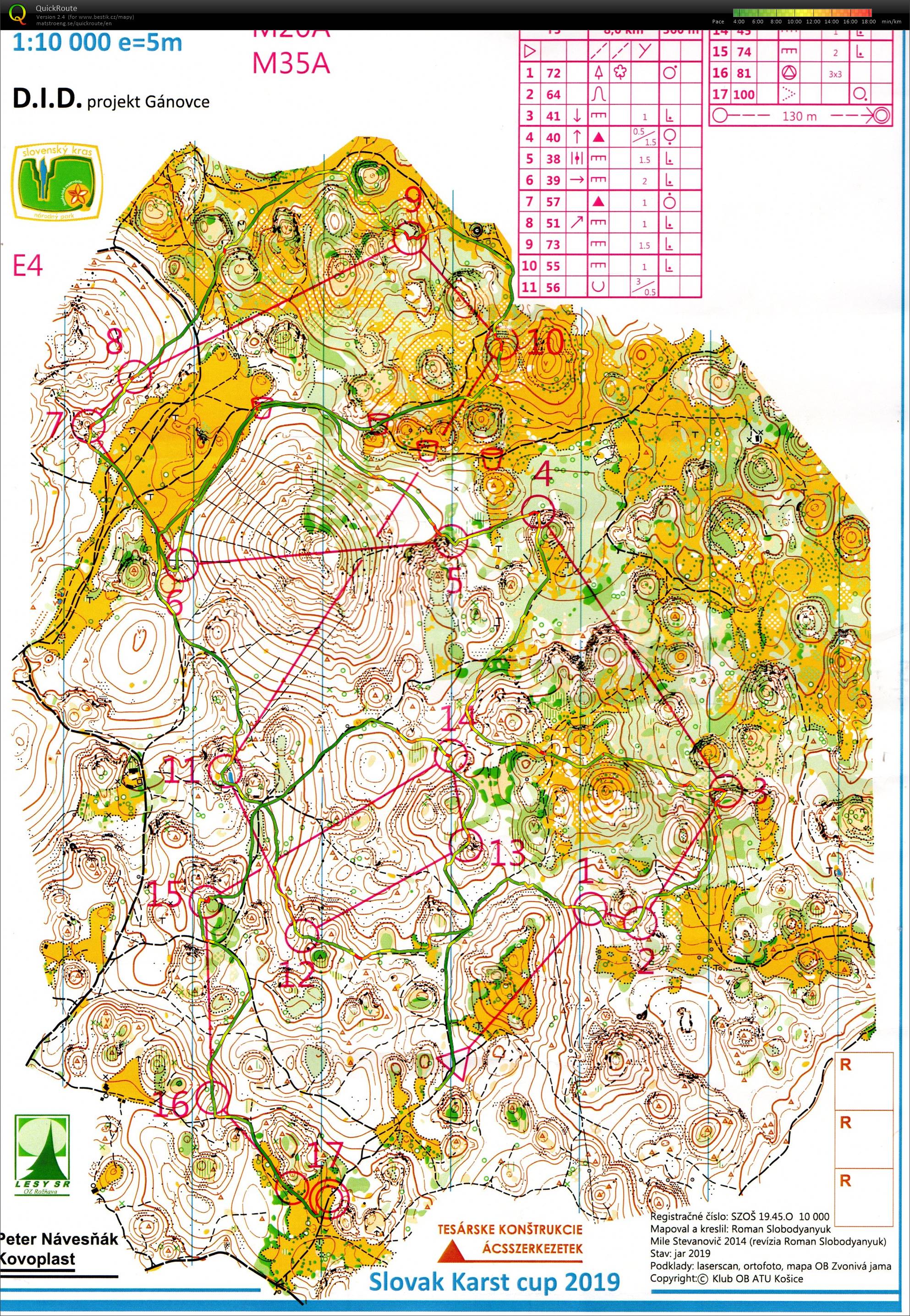 Slovak Karst cup, E4 (11.08.2019)