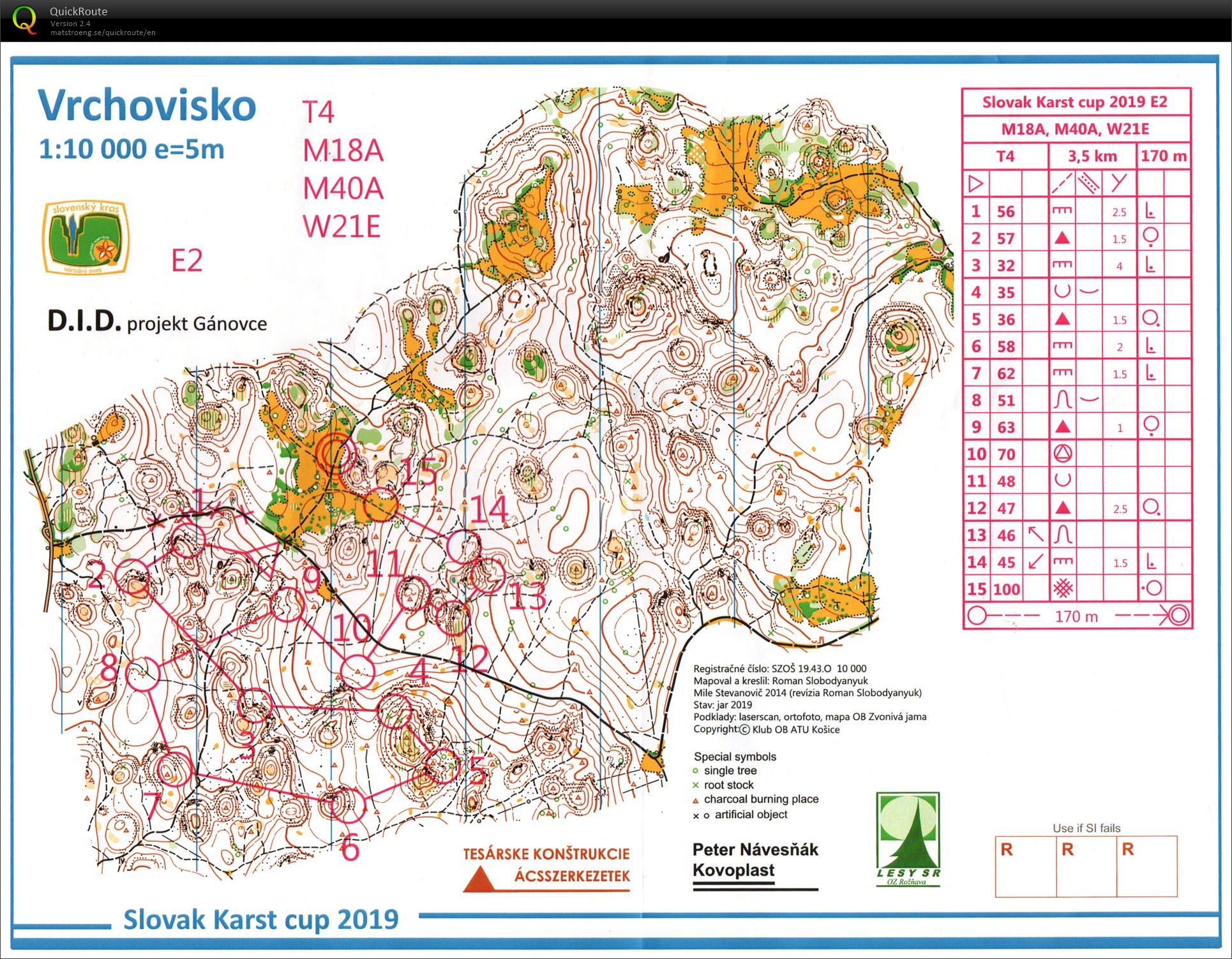 Karst cup E2 (10.08.2019)