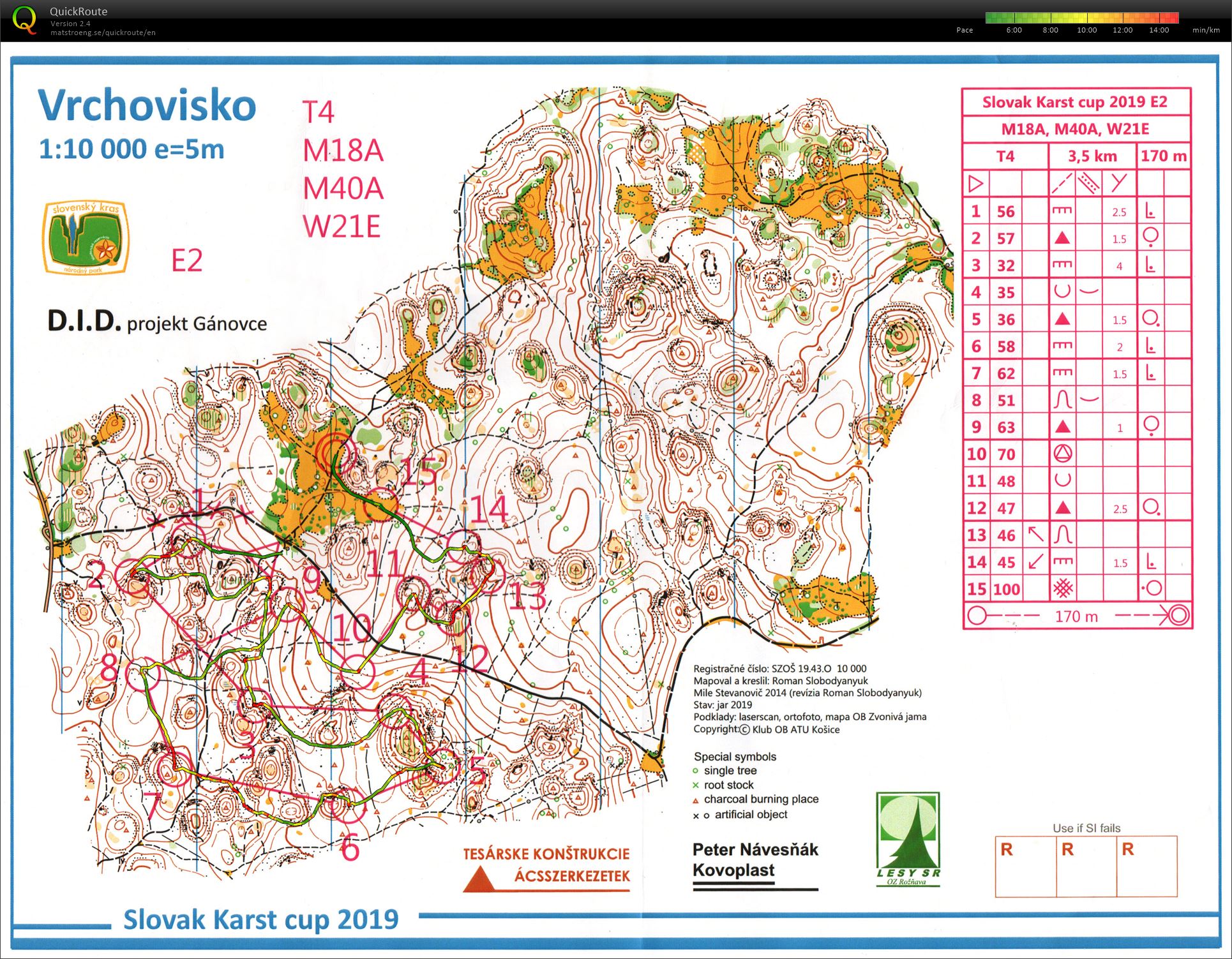 Karst cup E2 (10.08.2019)