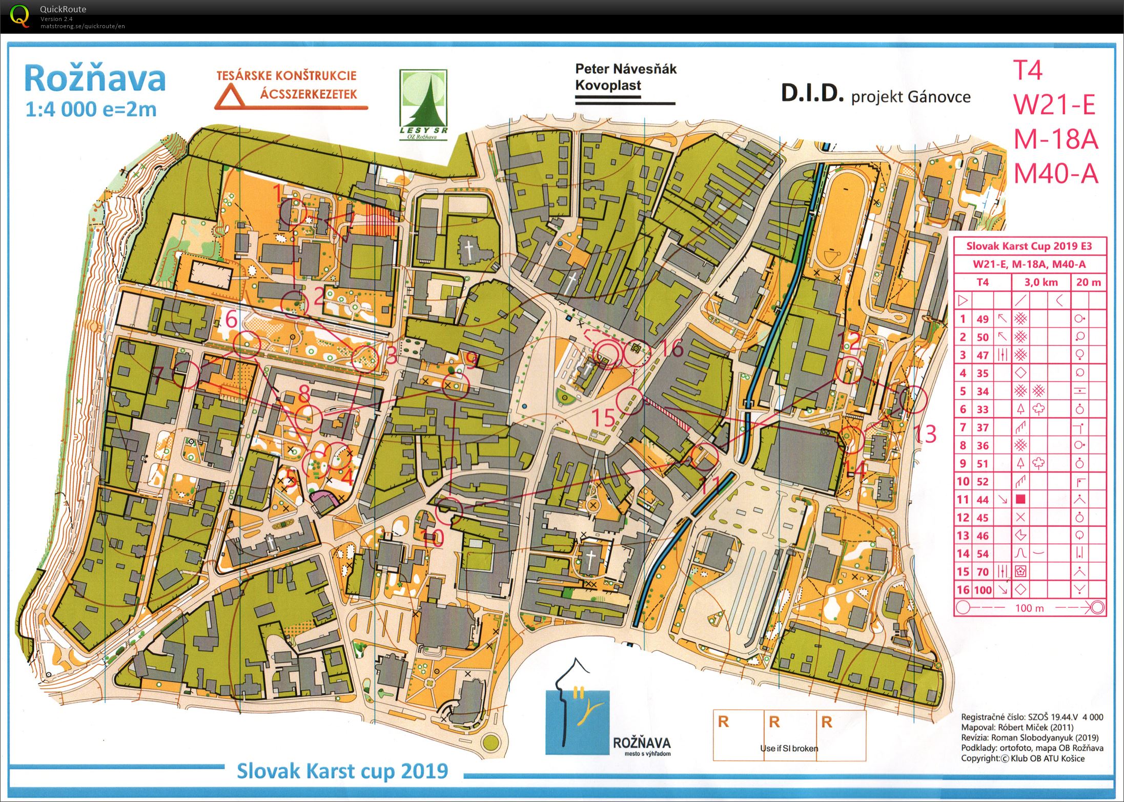 Karst cup E3 (10.08.2019)