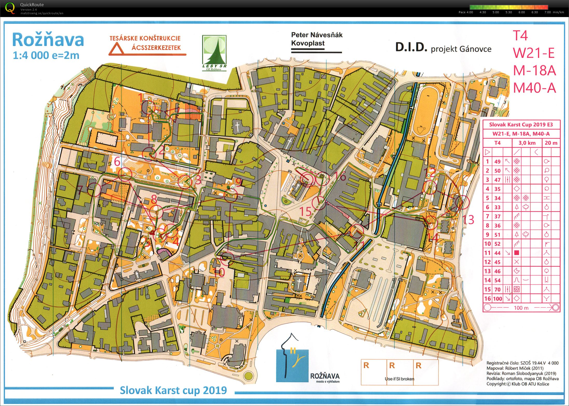 Karst cup E3 (10.08.2019)