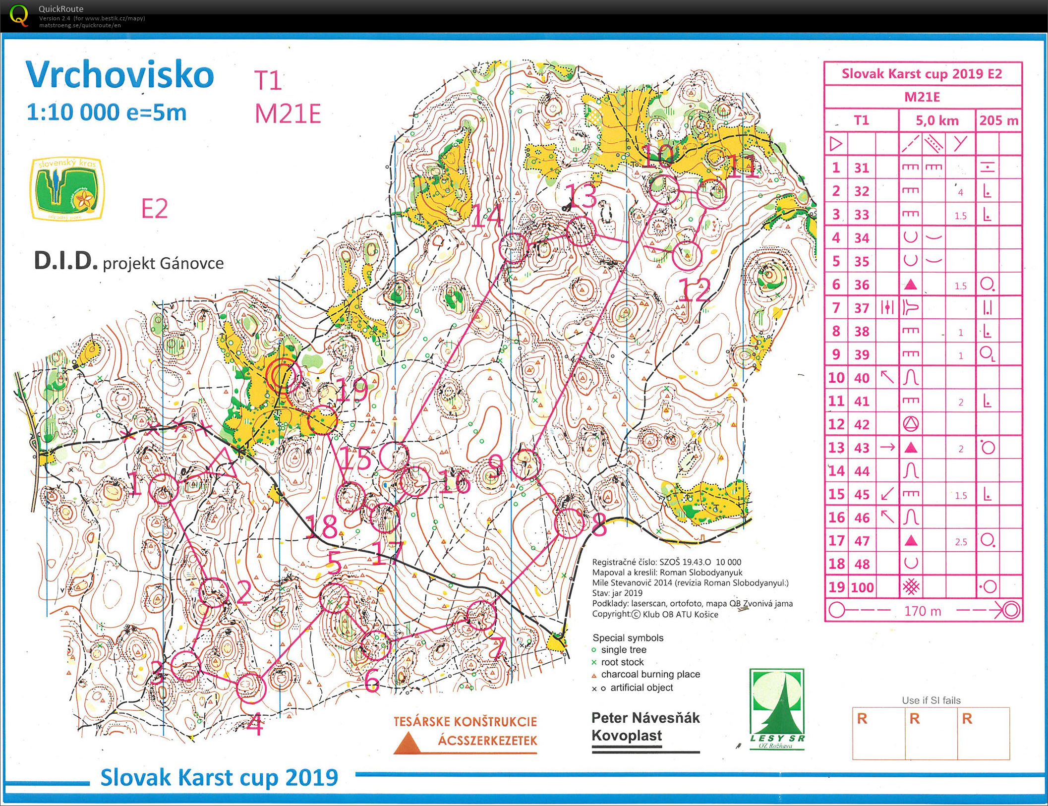 Karst Cup E2 - middle (M21E) (10.08.2019)