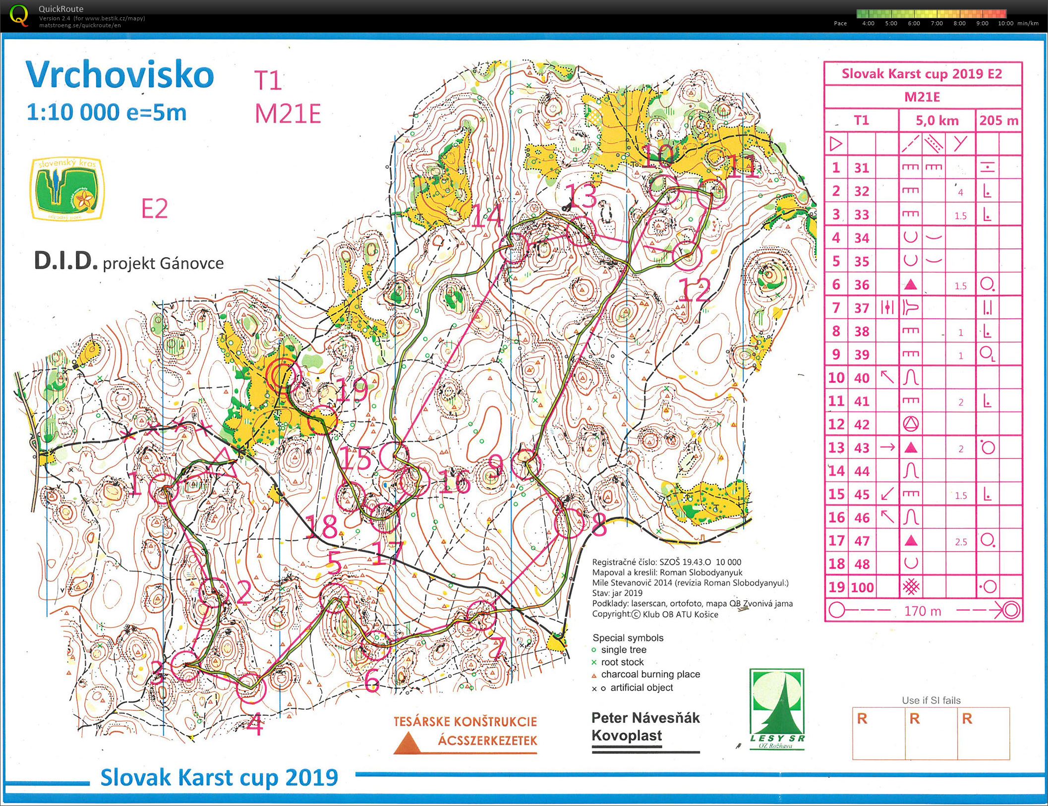 Karst Cup E2 - middle (M21E) (10.08.2019)