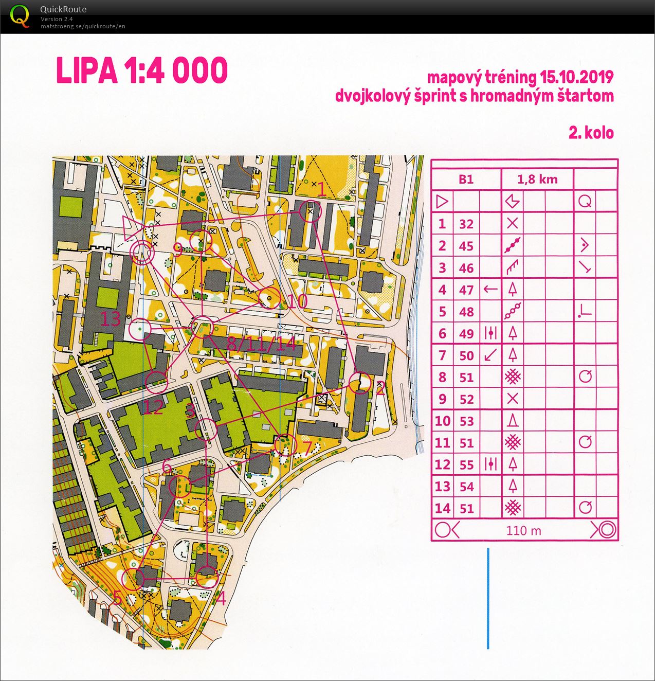 MT (dvojkolový šprint s hromadným štartom) - 2.kolo (15.10.2019)