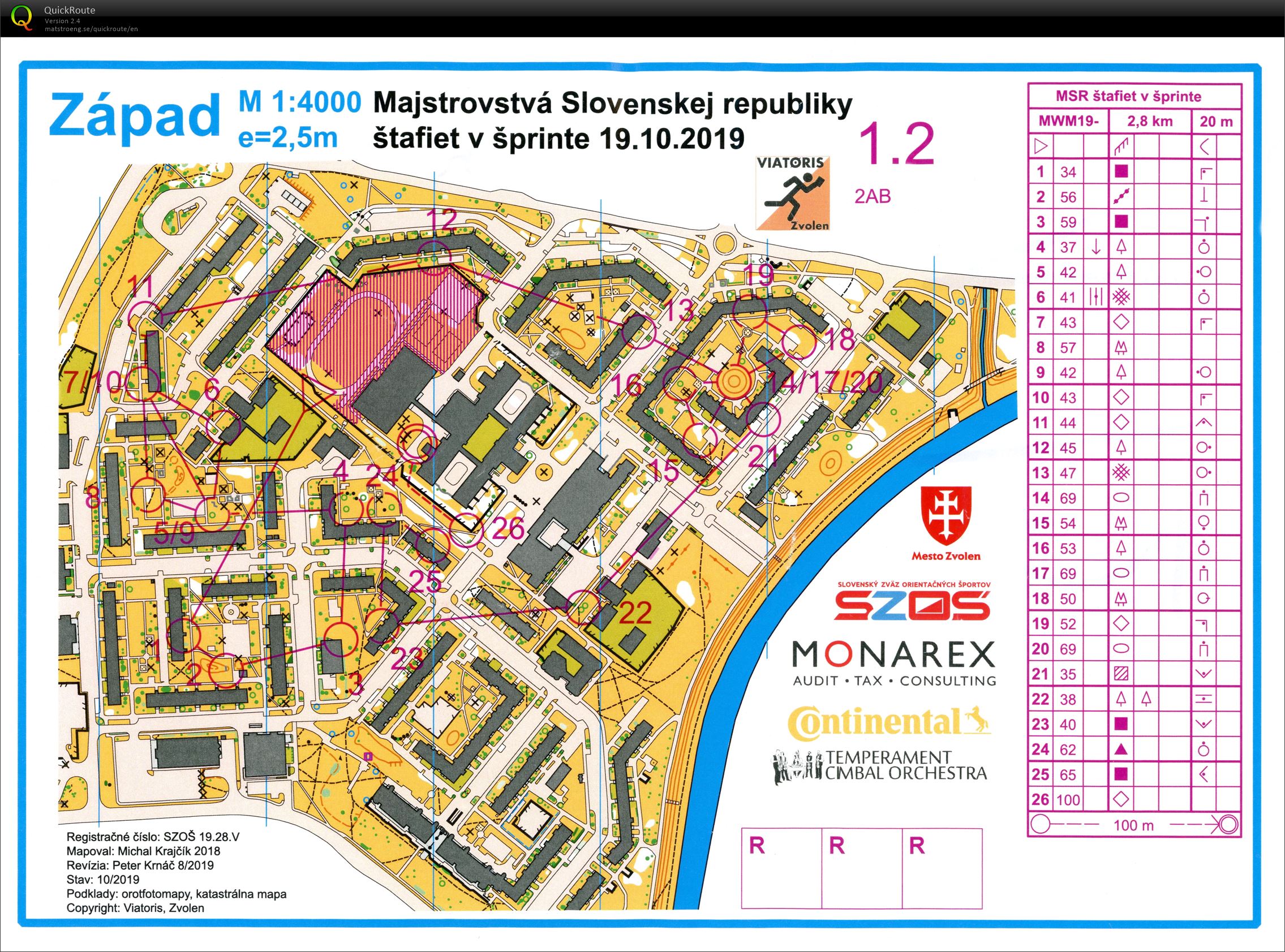 MSR šprintové štafety (19.10.2019)