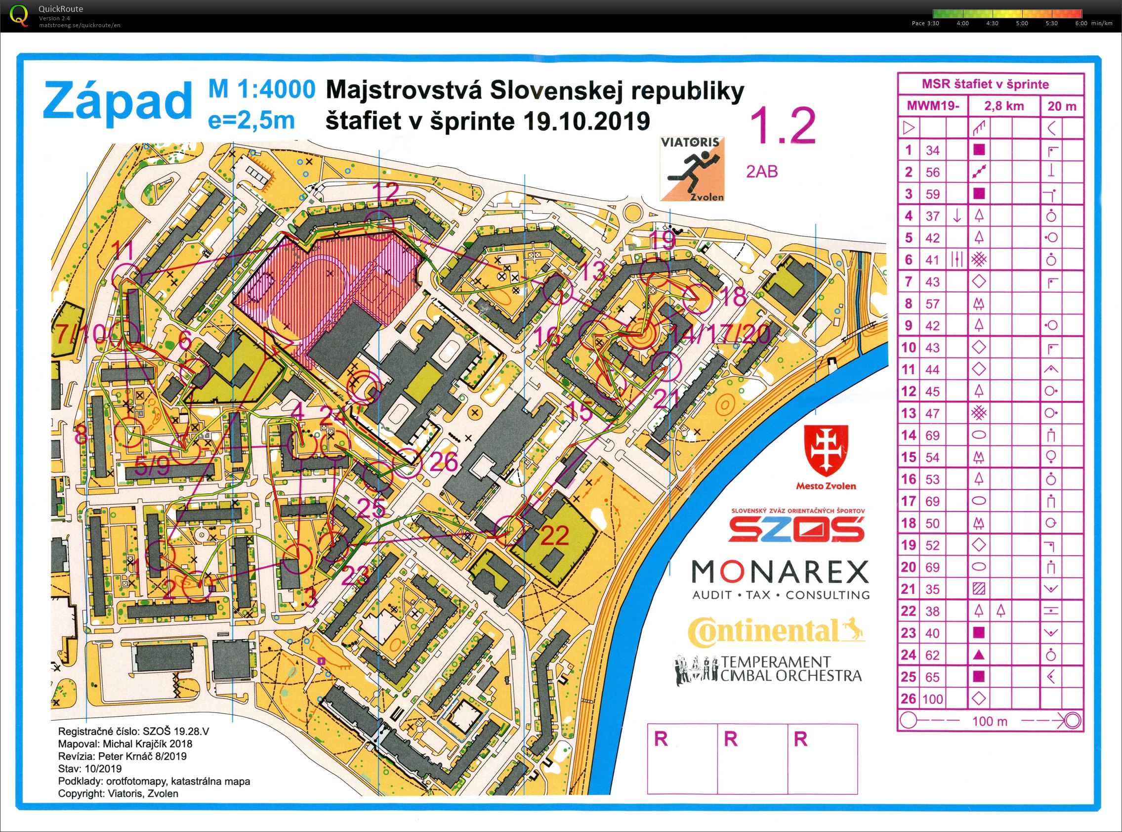 MSR šprintové štafety (19.10.2019)