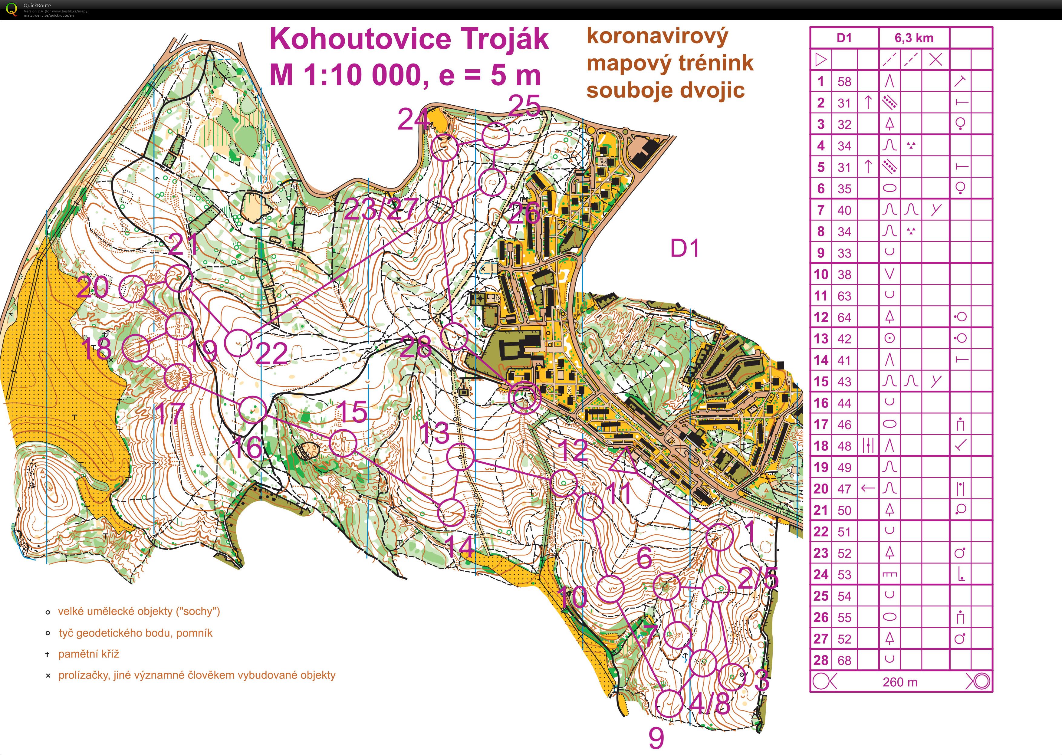Mapový tréning Kohoutovice (17/11/2020)