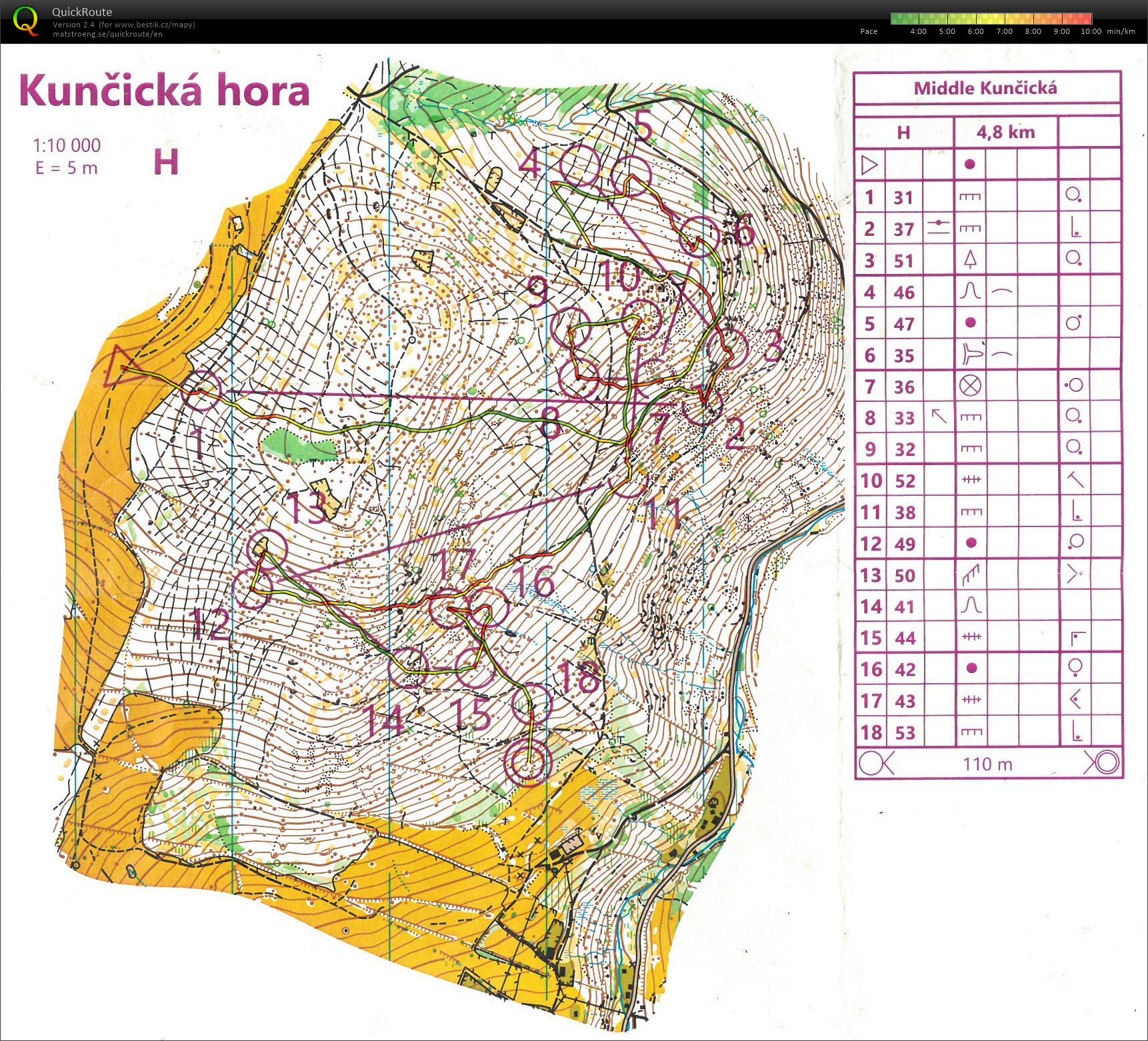 TC Kunčice 04 // middle (30.05.2021)