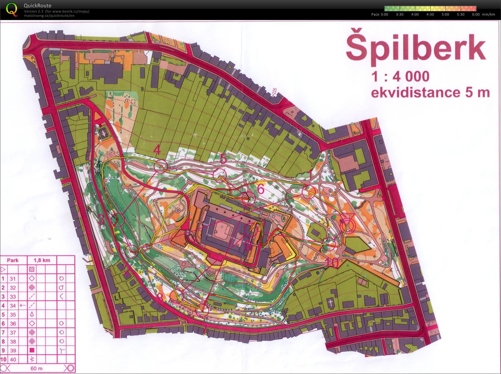 ZBM trénink: Sprint (31.08.2011)