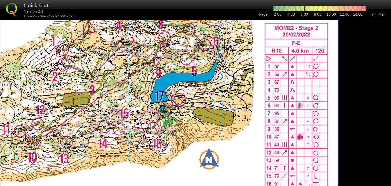 Maximum O Meeting (20.02.2022)