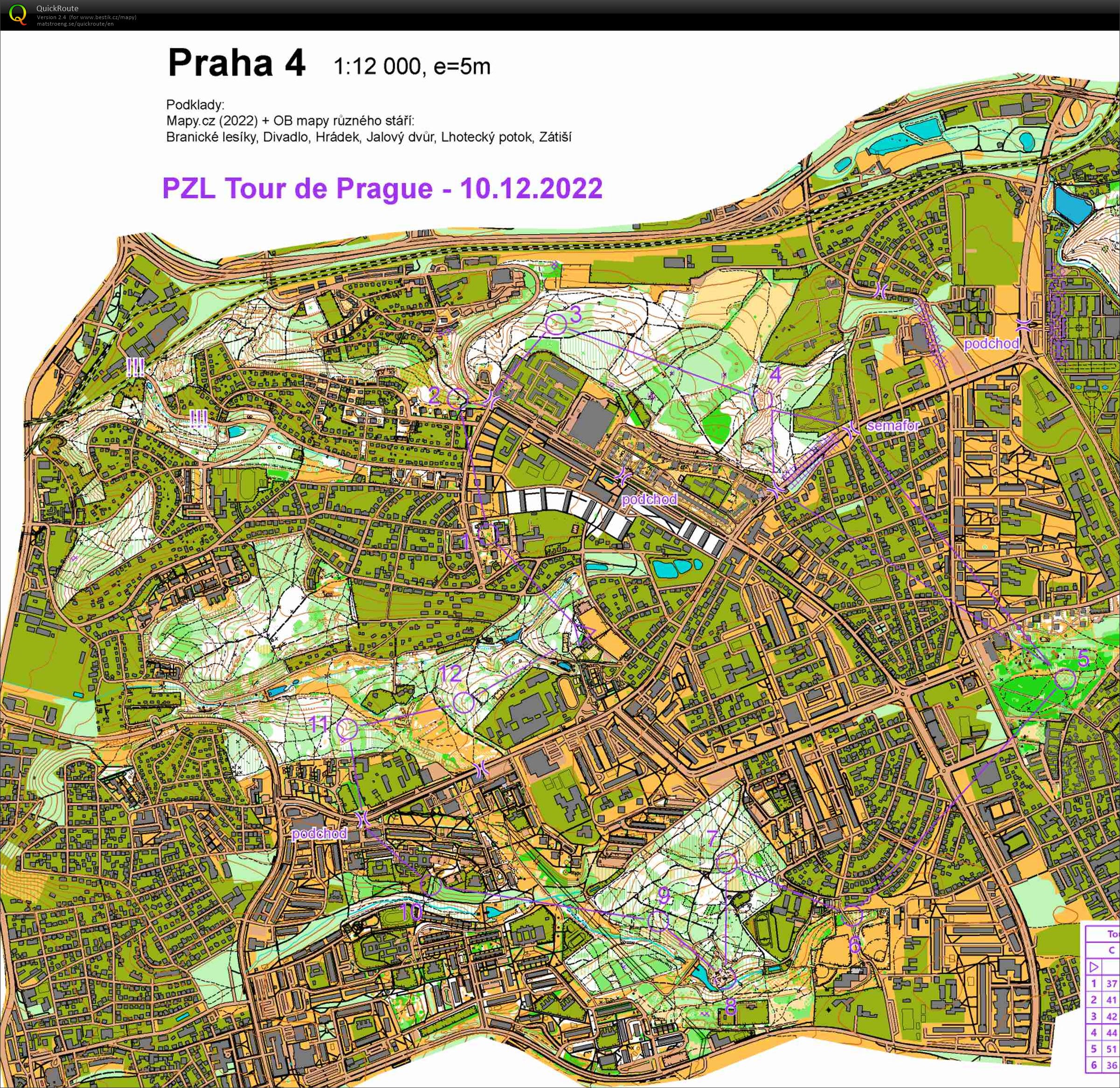 Tour de Prague (10.12.2022)
