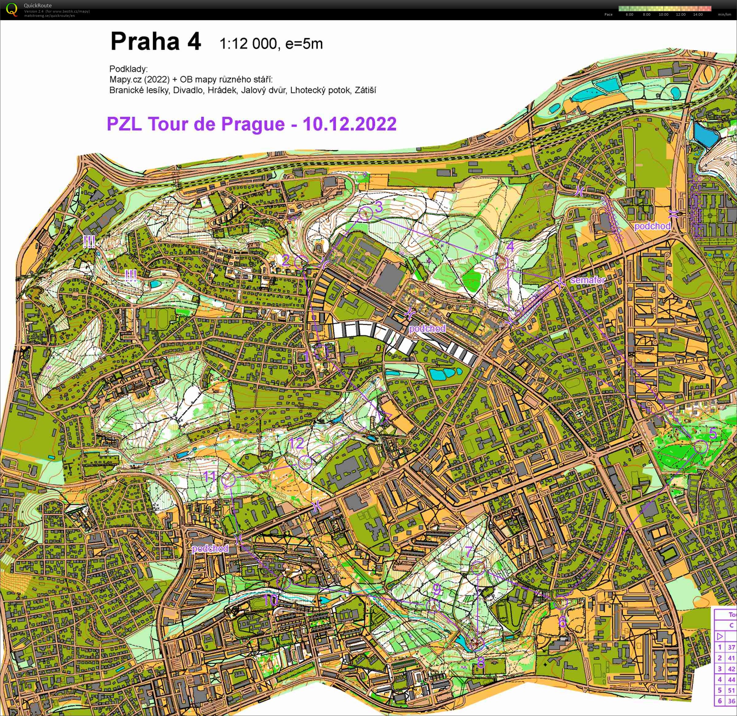 Tour de Prague (10.12.2022)