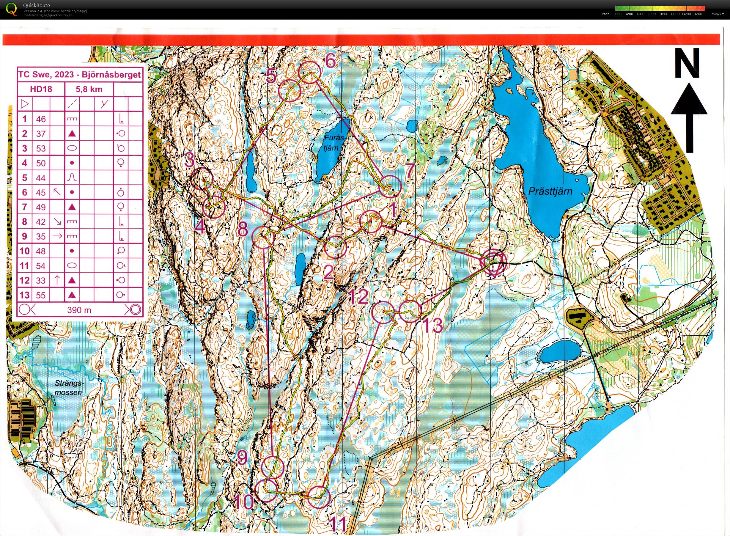 TK Göteborg, long-short (25.08.2023)