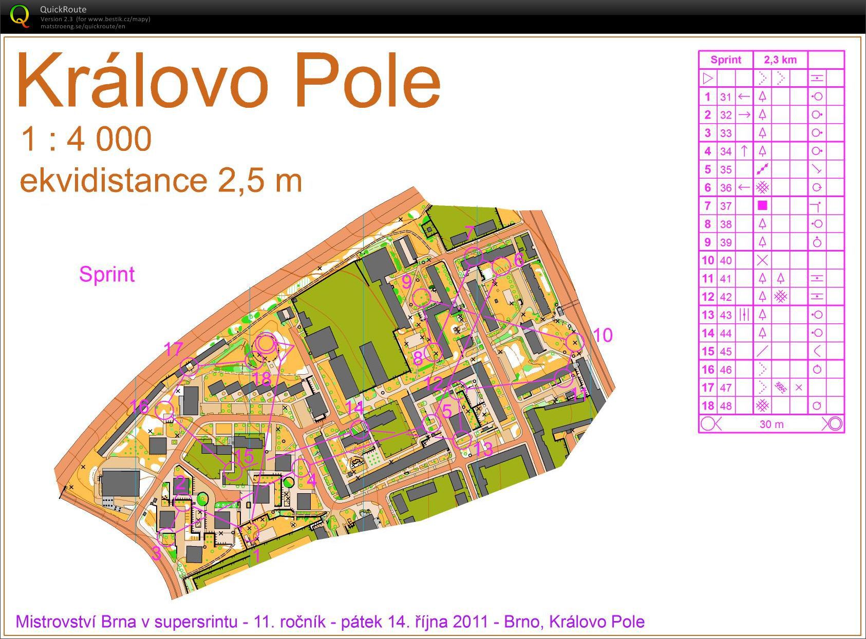 Mistrovství Brna ve sprintu (14.10.2011)