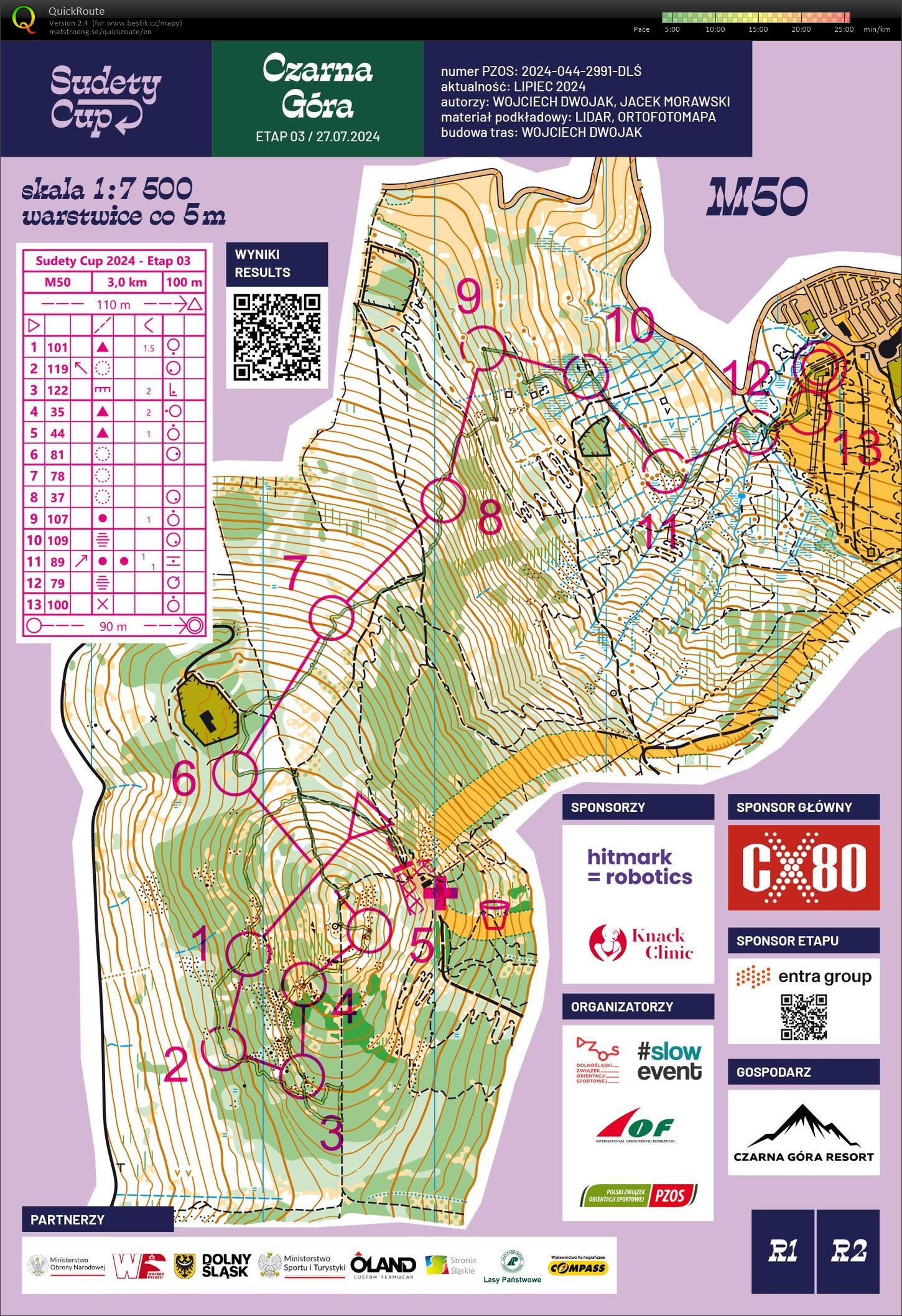 Sudety cup 2024 - M50 - E3 (27.07.2024)