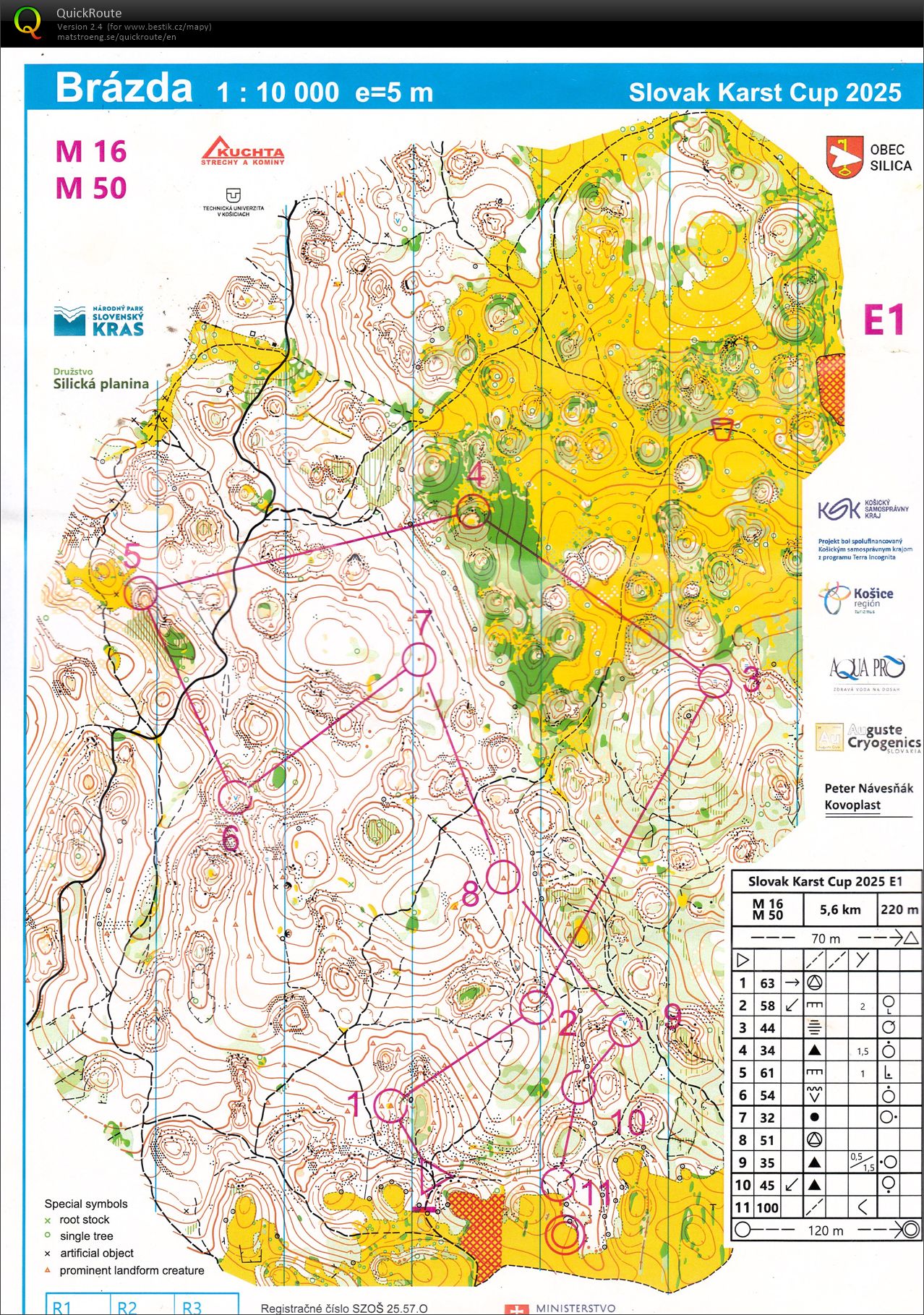 Karst Cup 2025 - E1 (25.07.2025)