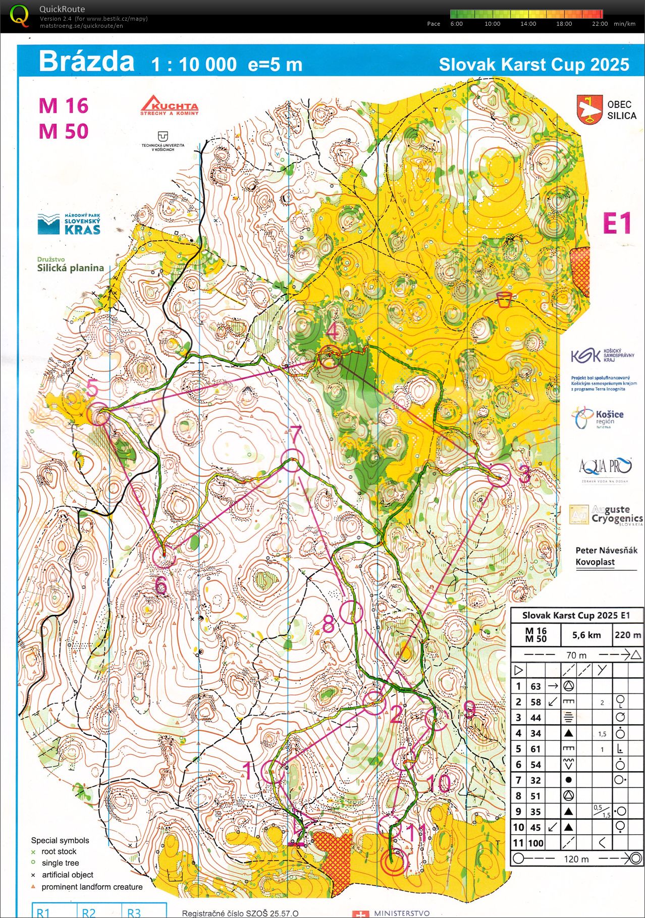 Karst Cup 2025 - E1 (25.07.2025)