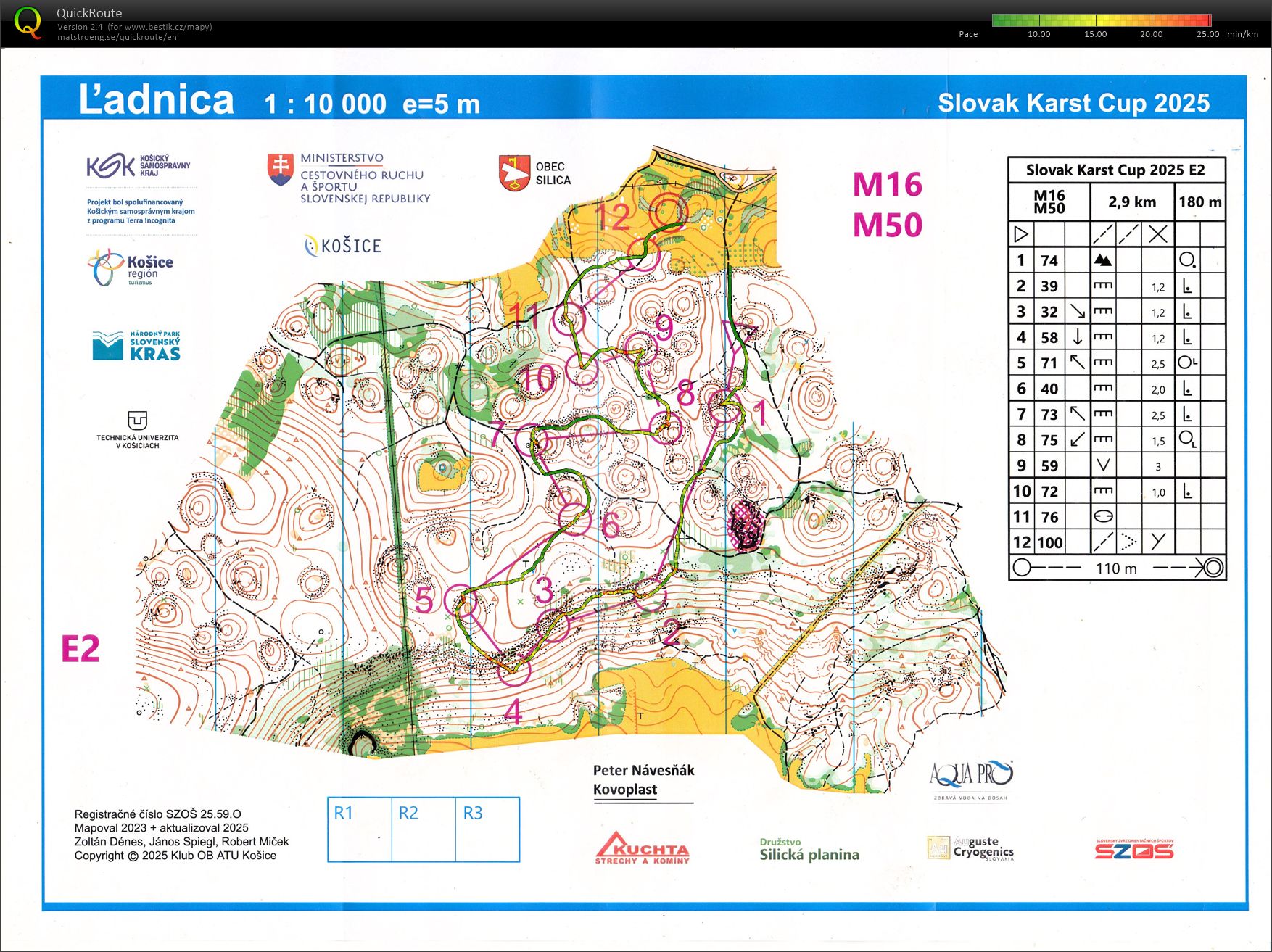 Karst Cup 2025 - E2 (26.07.2025)