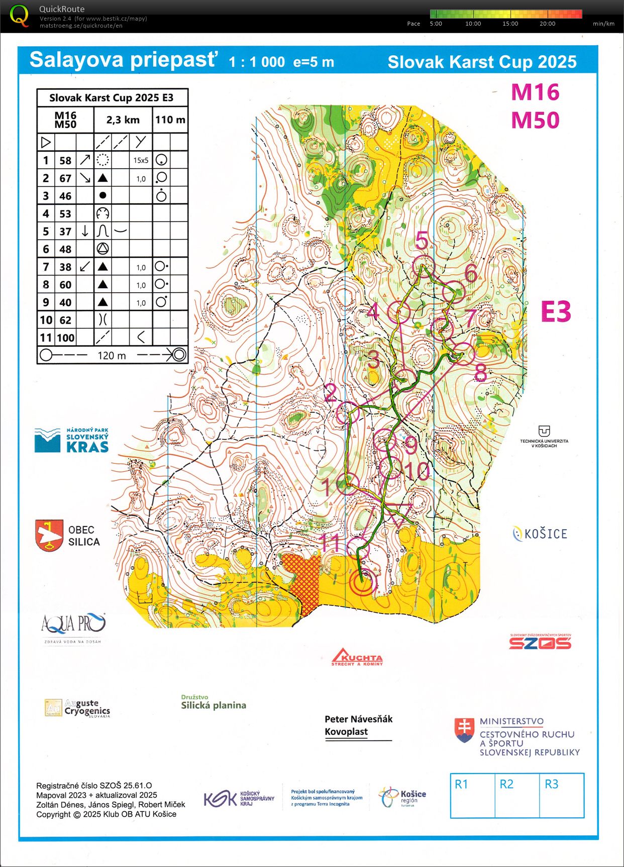 Karst Cup 2025 - E3 (26.07.2025)