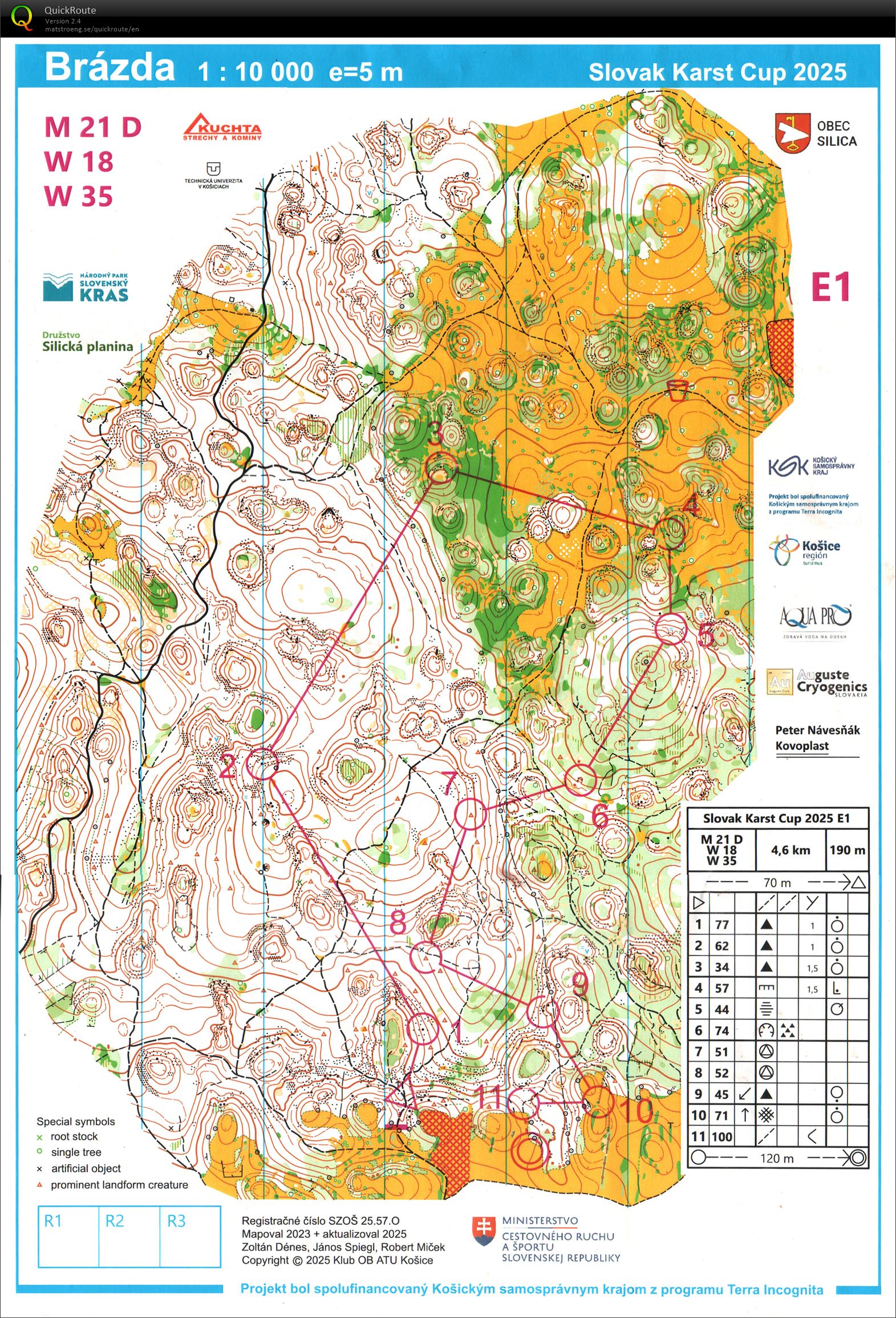 Karst cup E1 (25.07.2025)