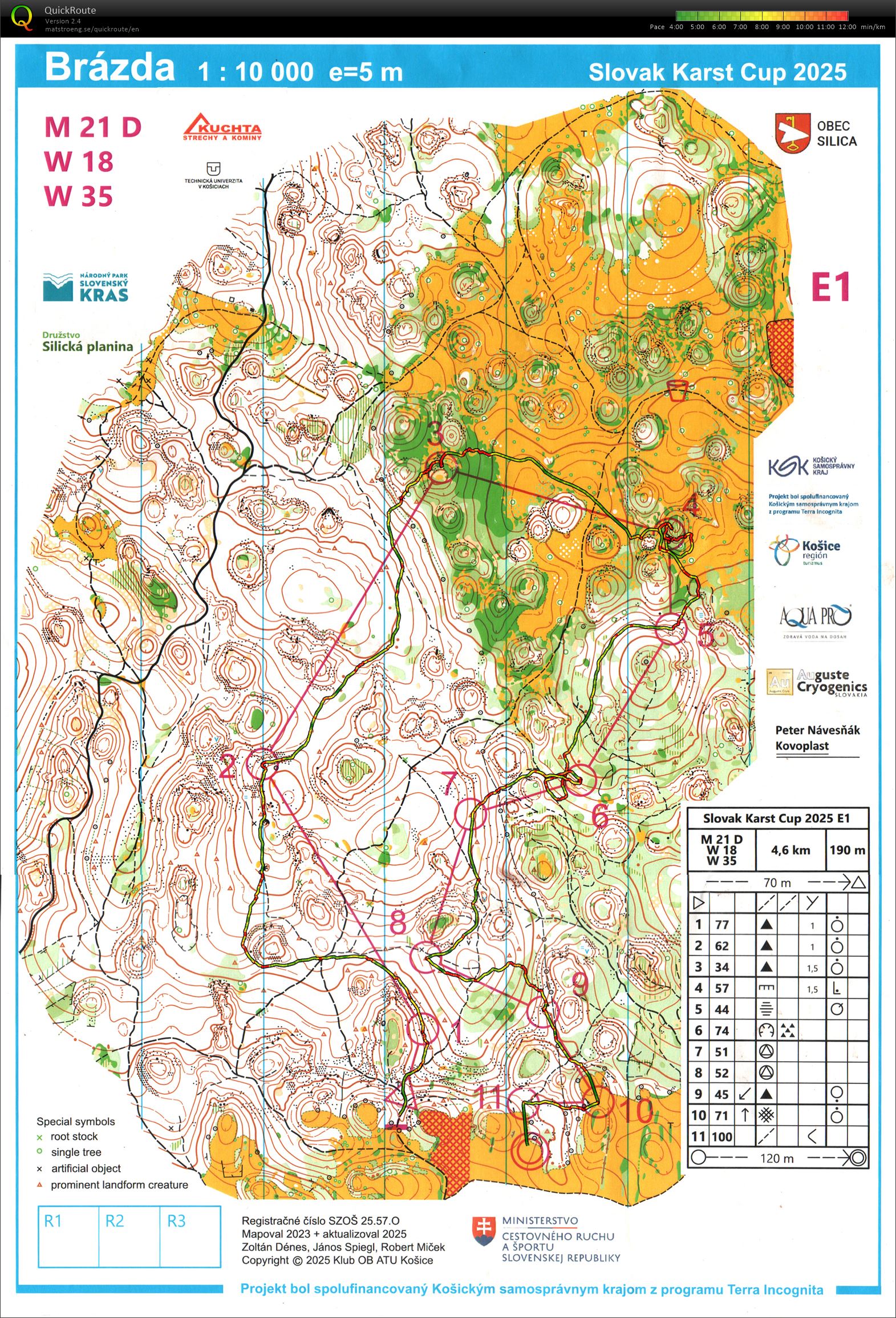 Karst cup E1 (25.07.2025)
